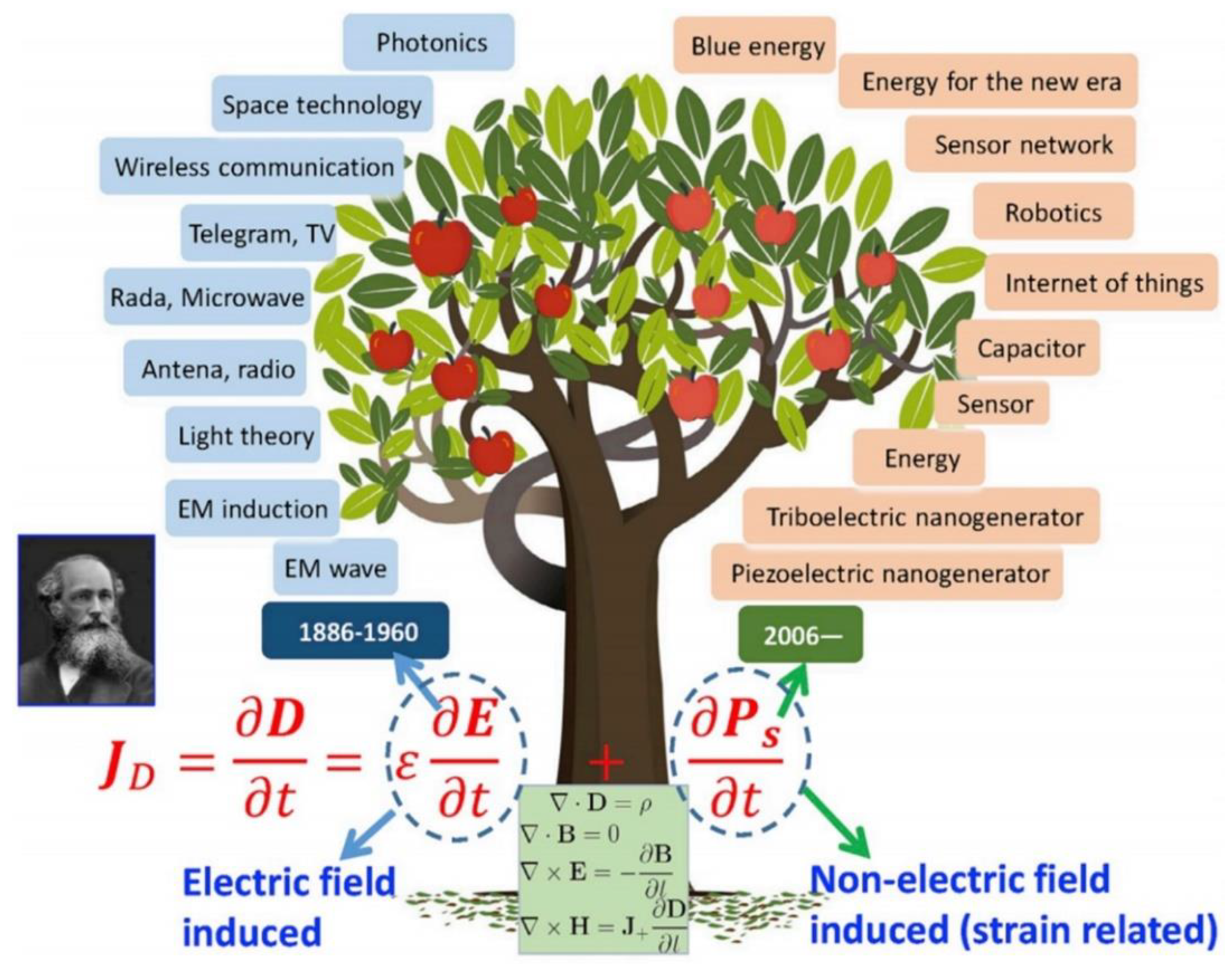 Sensors 20 02925 g002