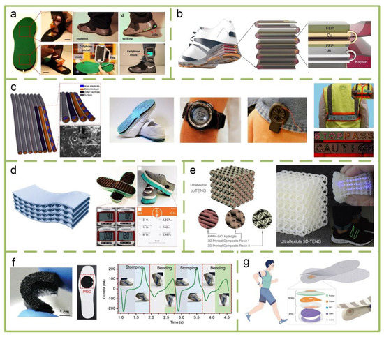 Self-Powered Sensors and Systems Based on Nanogenerators Self-Powered Sensors and Systems Based on Nanogenerators