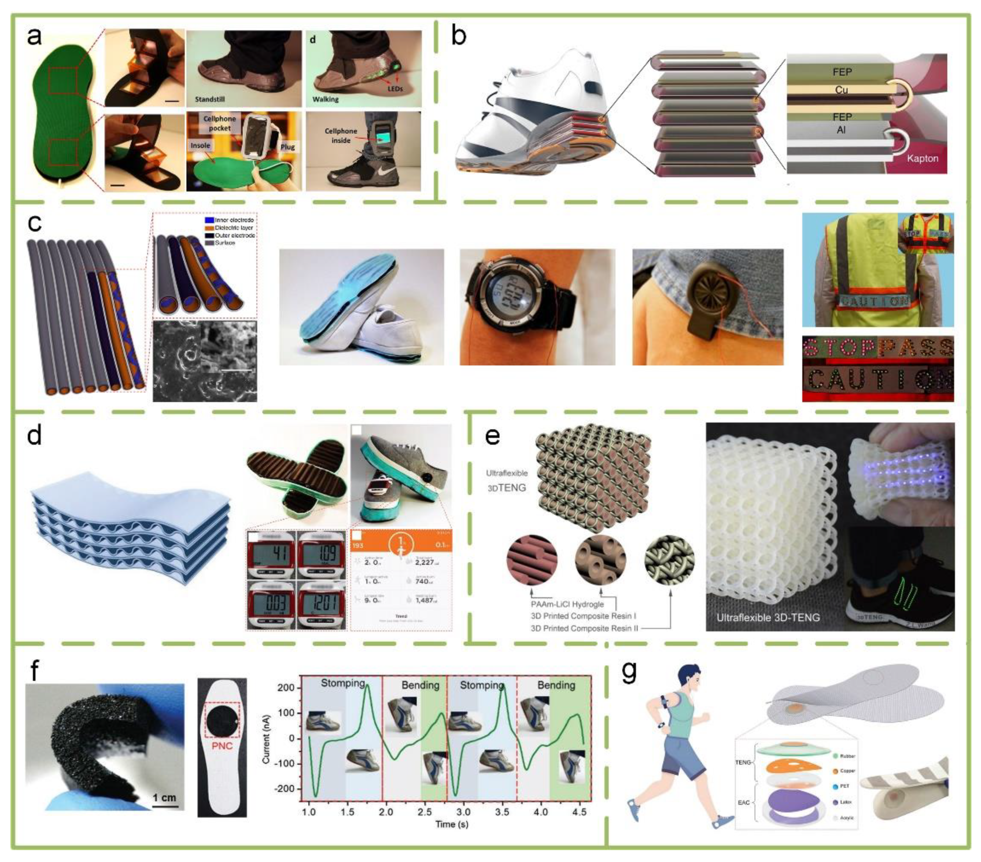 Sensors 20 02925 g011