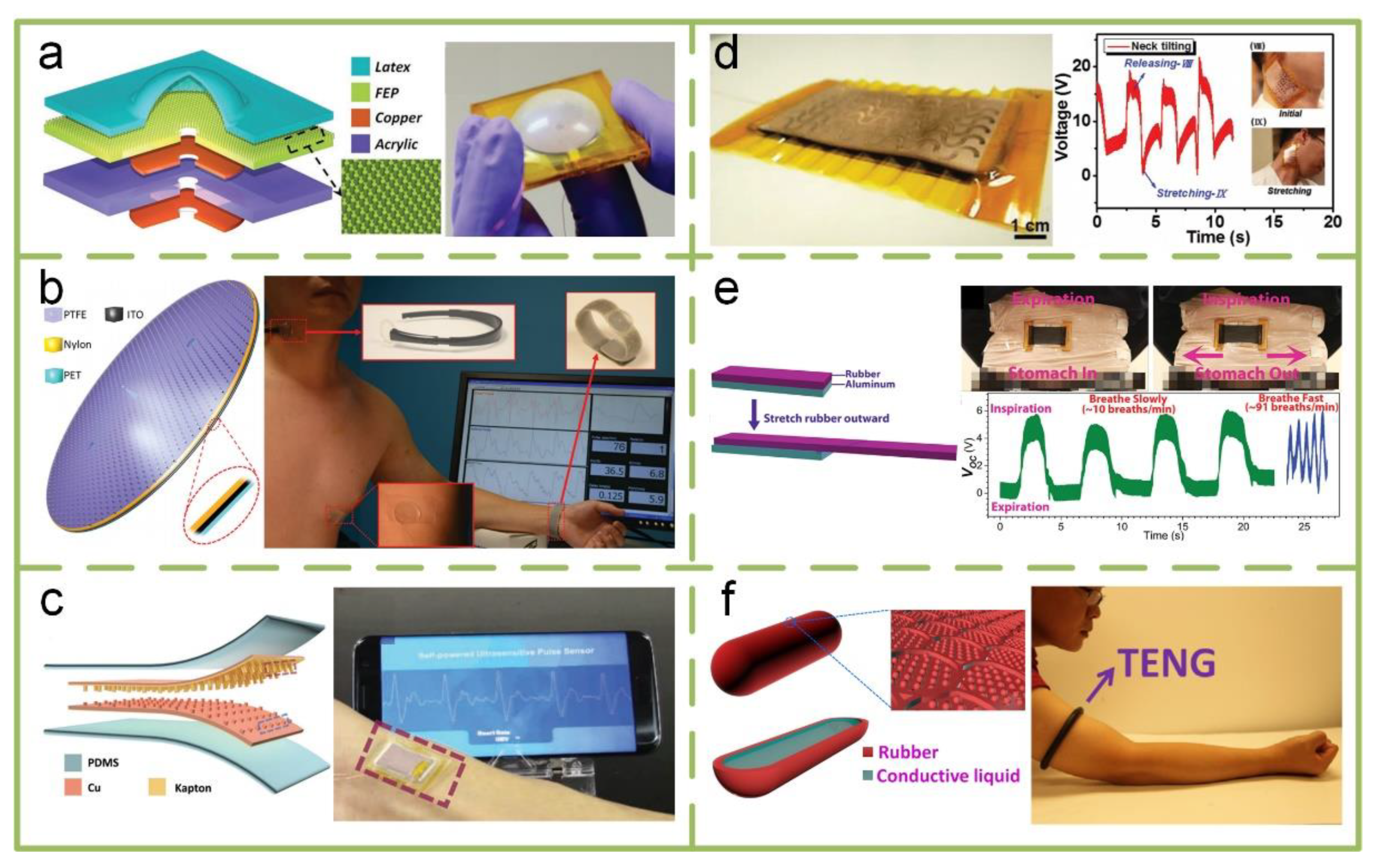 Sensors 20 02925 g012