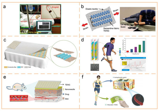 Self-Powered Sensors and Systems Based on Nanogenerators