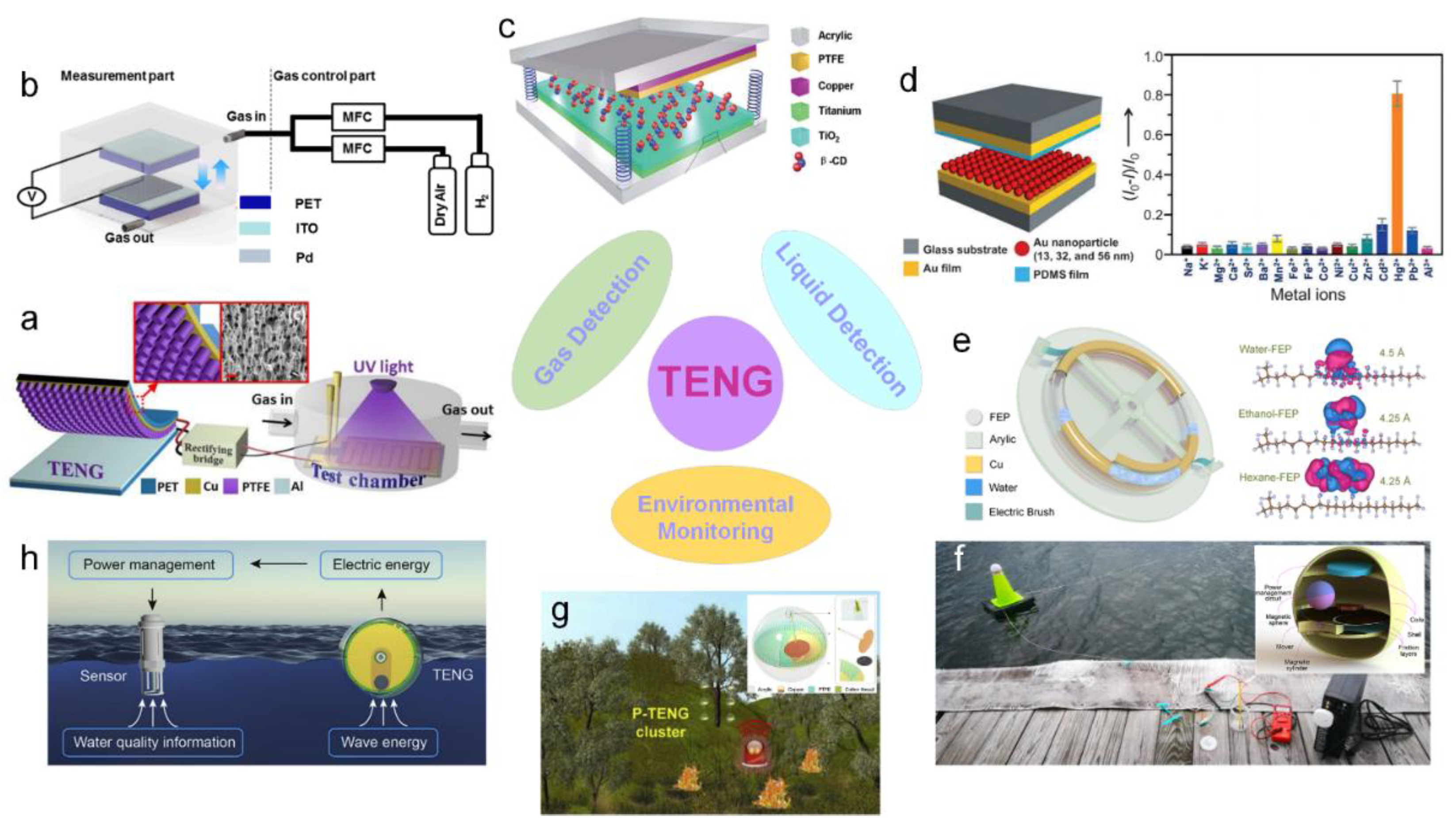 Sensors 20 02925 g017