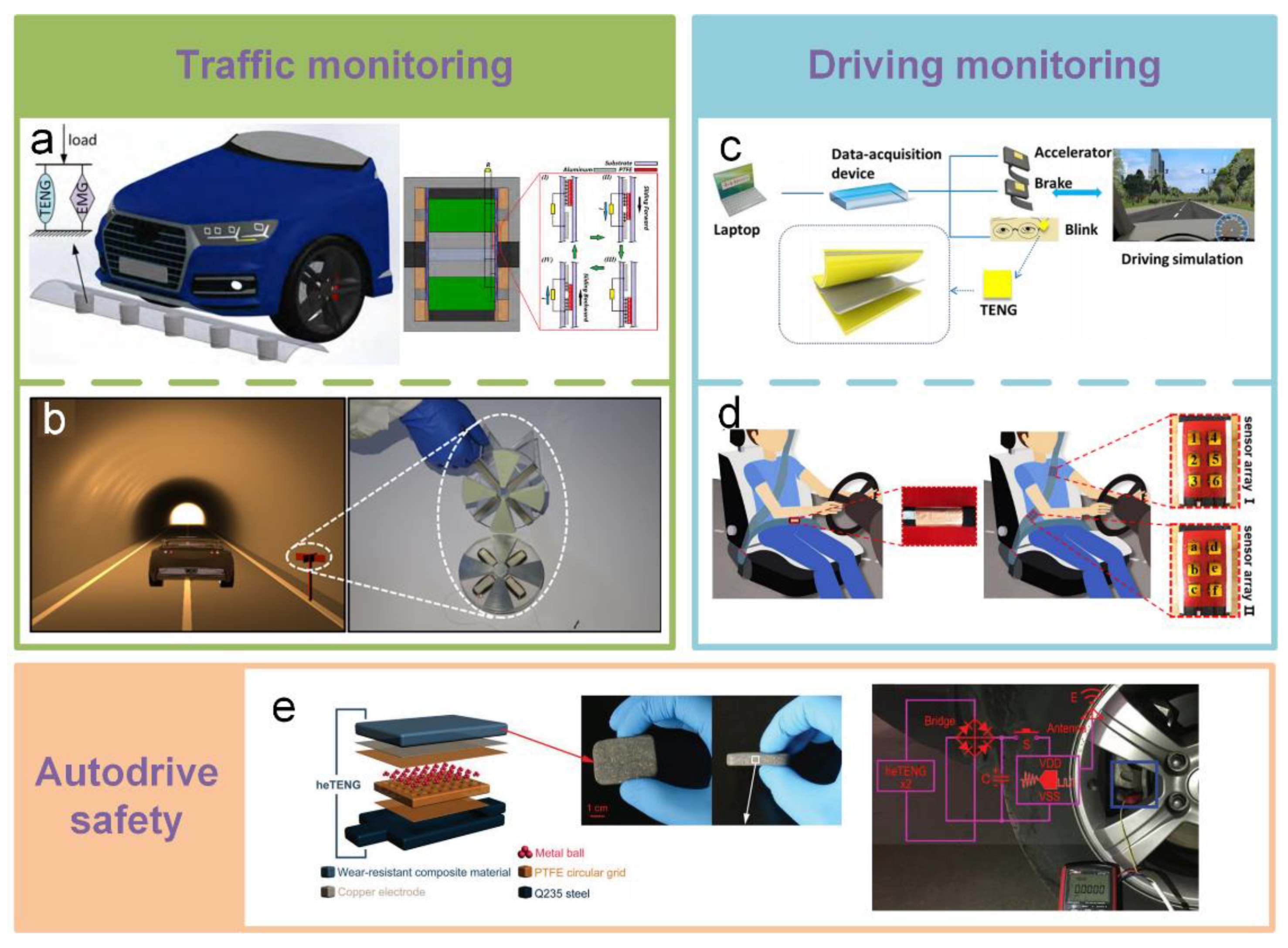 Self powered. Triboelelectric nanogenerator + Dielectric materials. Smart Traffic solutions. Smart Traffic solutions logo.