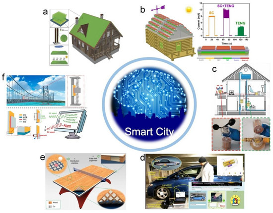 Self-Powered Sensors and Systems Based on Nanogenerators