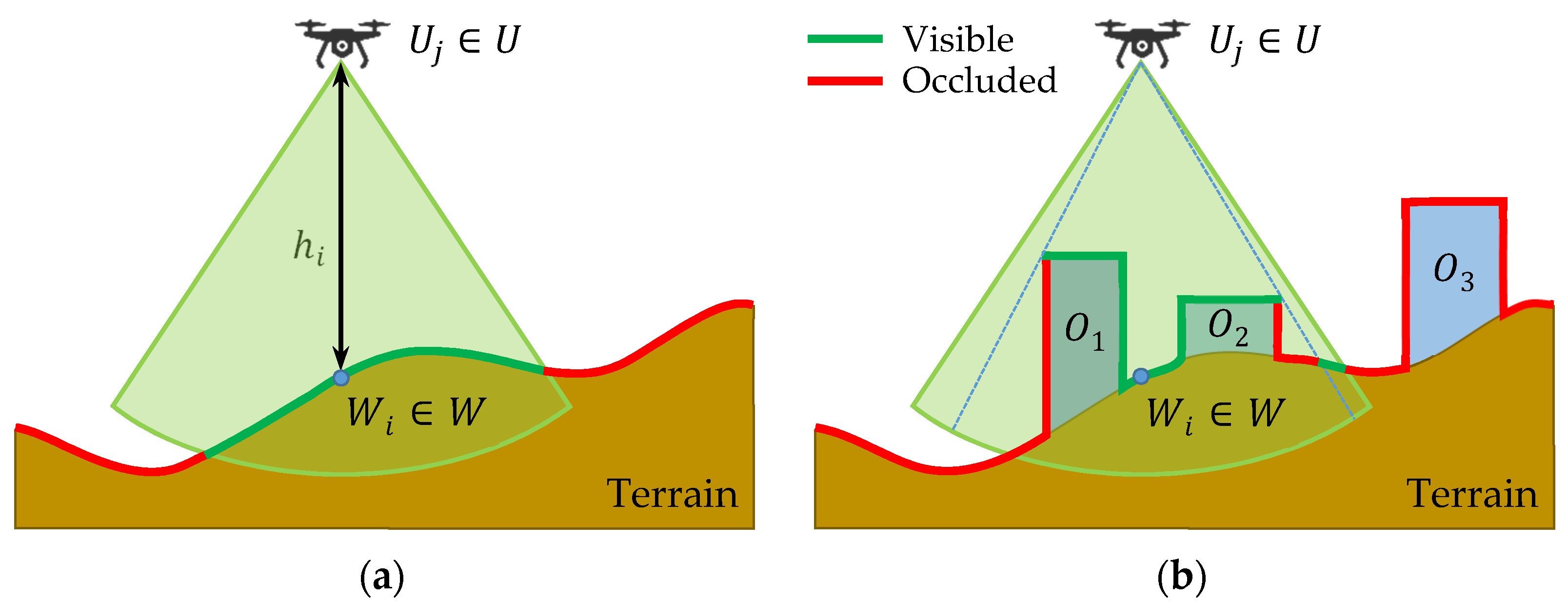 Sensors 20 02926 g002