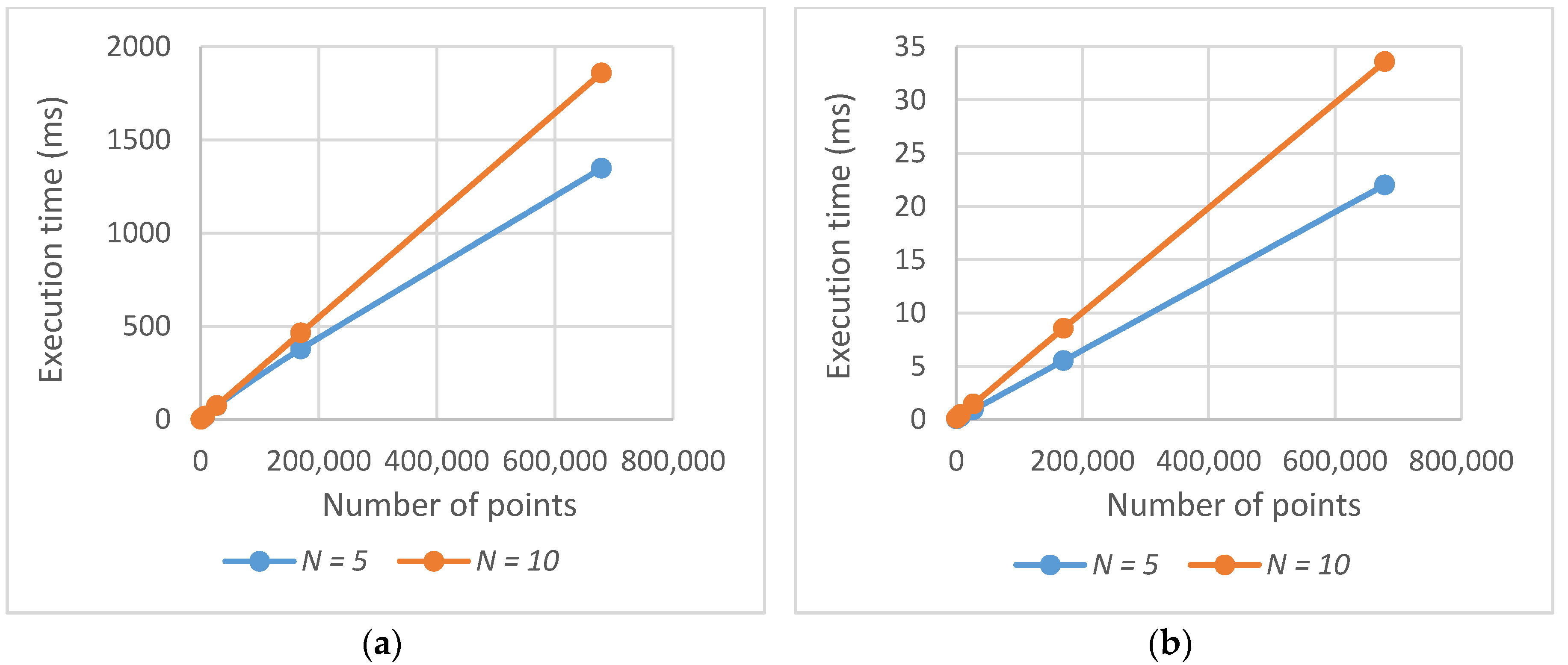 Sensors 20 02926 g009