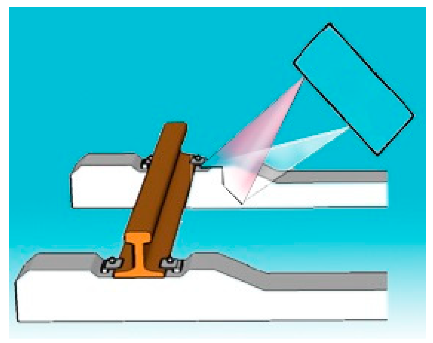 Sensors 20 02927 g005