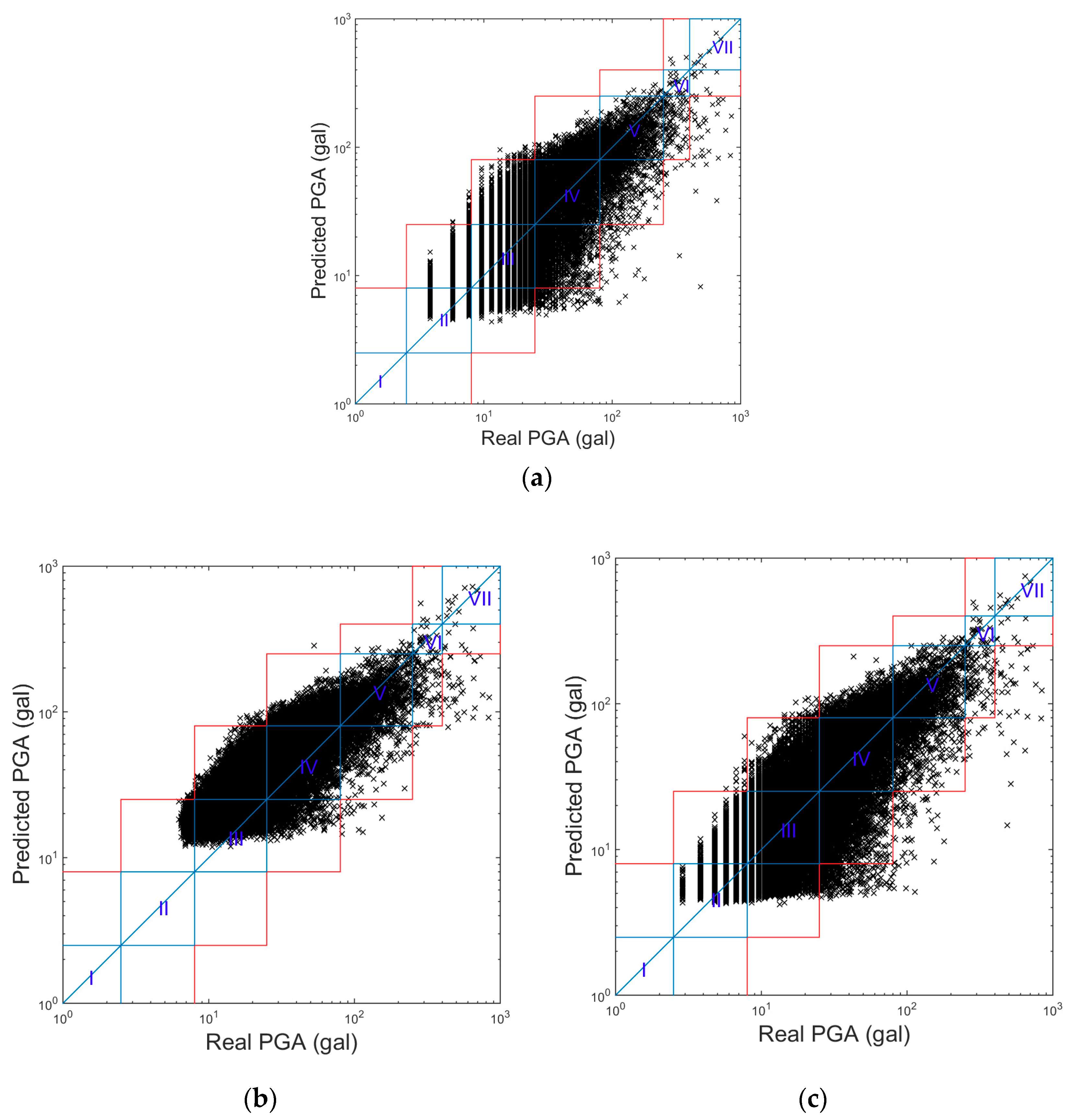 Sensors 20 02928 g002a