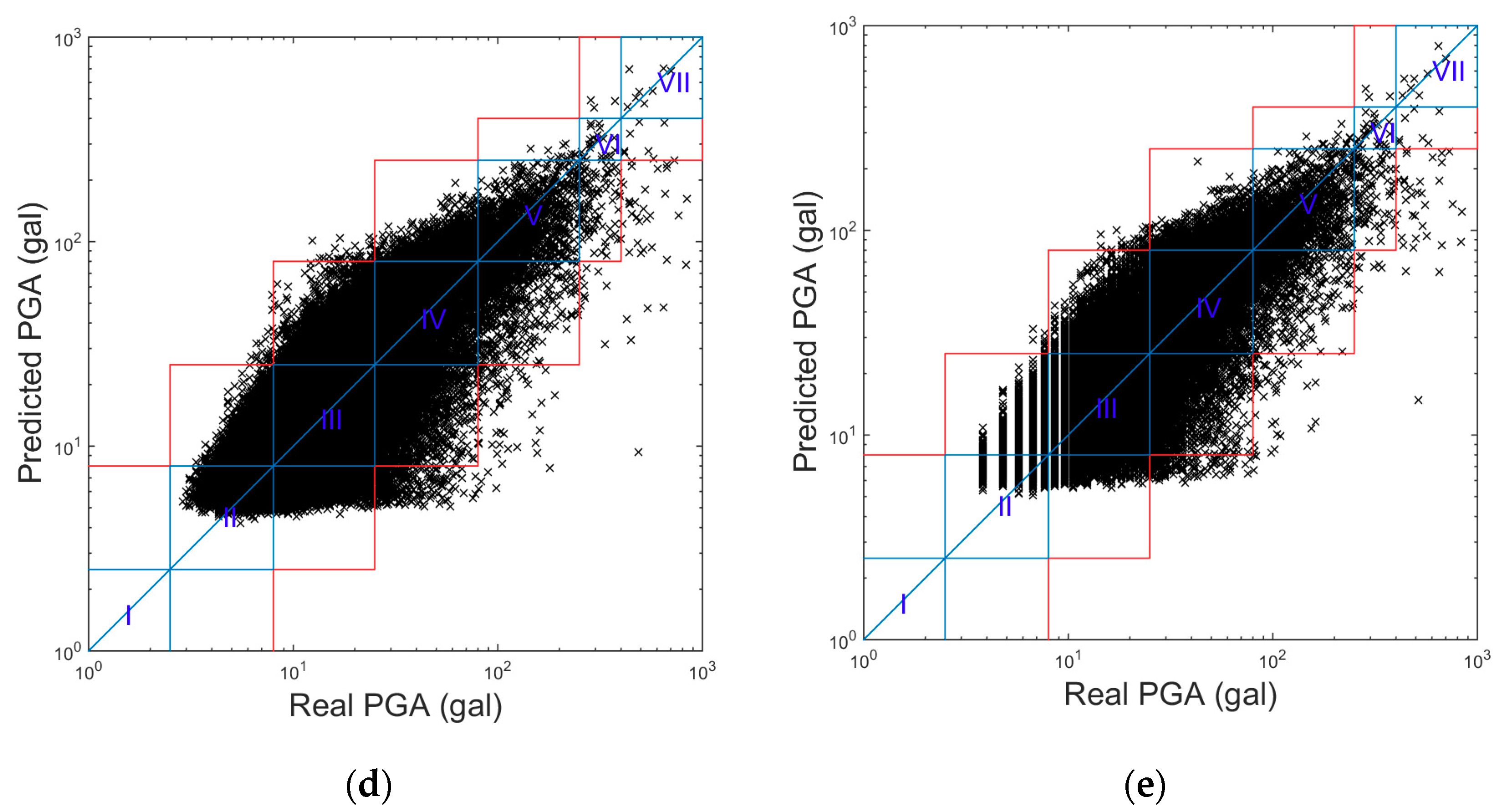 Sensors 20 02928 g002b