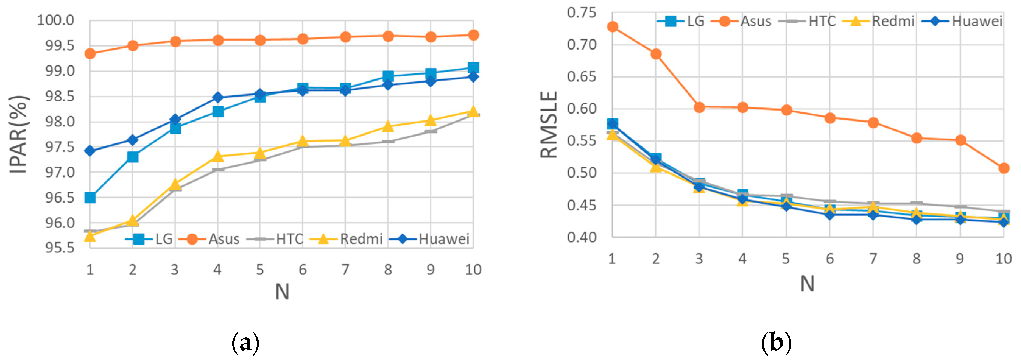 Sensors 20 02928 g003