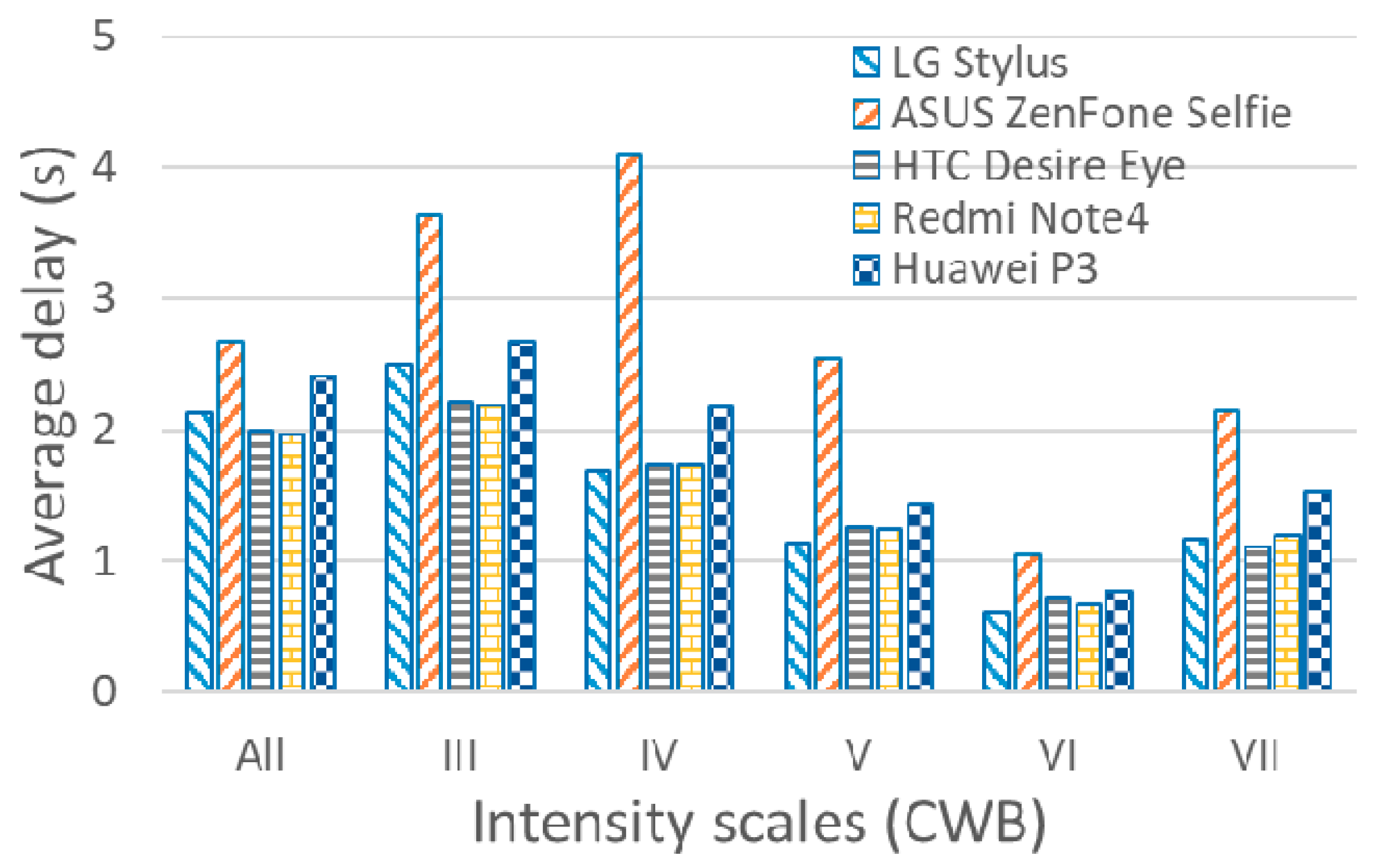 Sensors 20 02928 g005