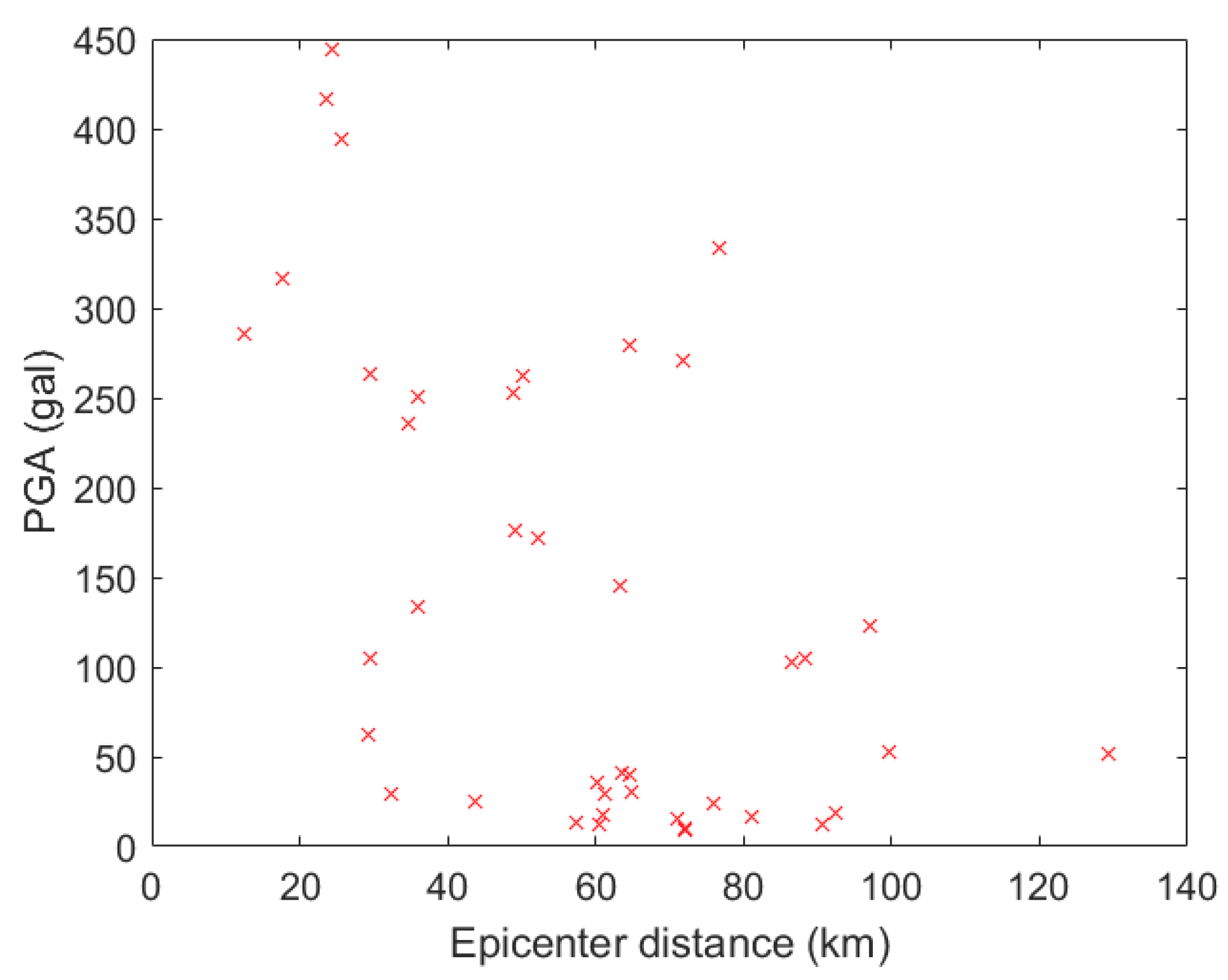 Sensors 20 02928 g006