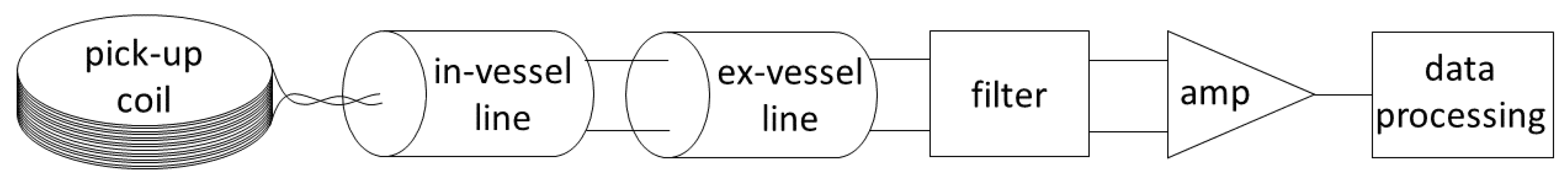 Sensors 20 02929 g001