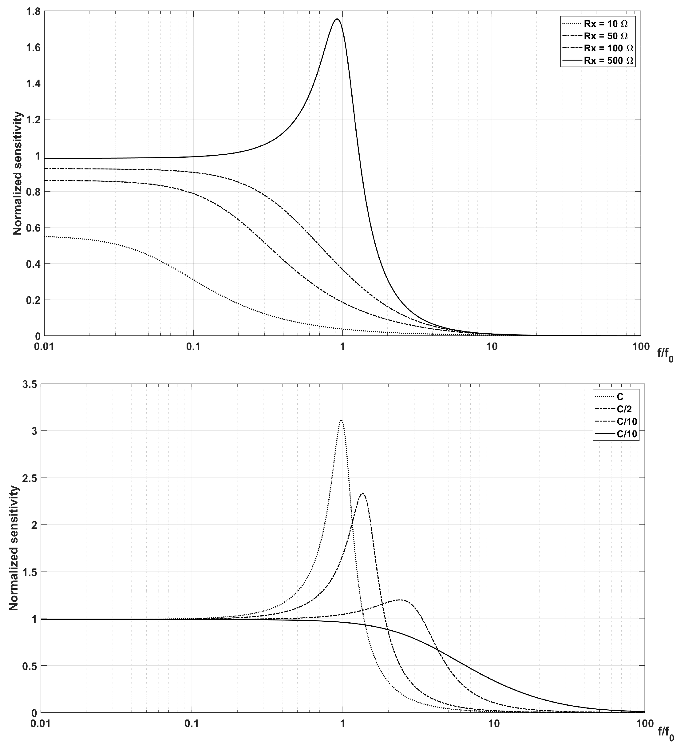 Sensors 20 02929 g006