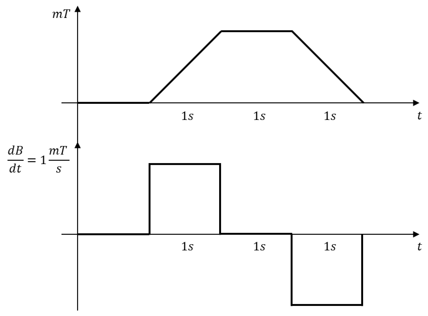 Sensors 20 02929 g014