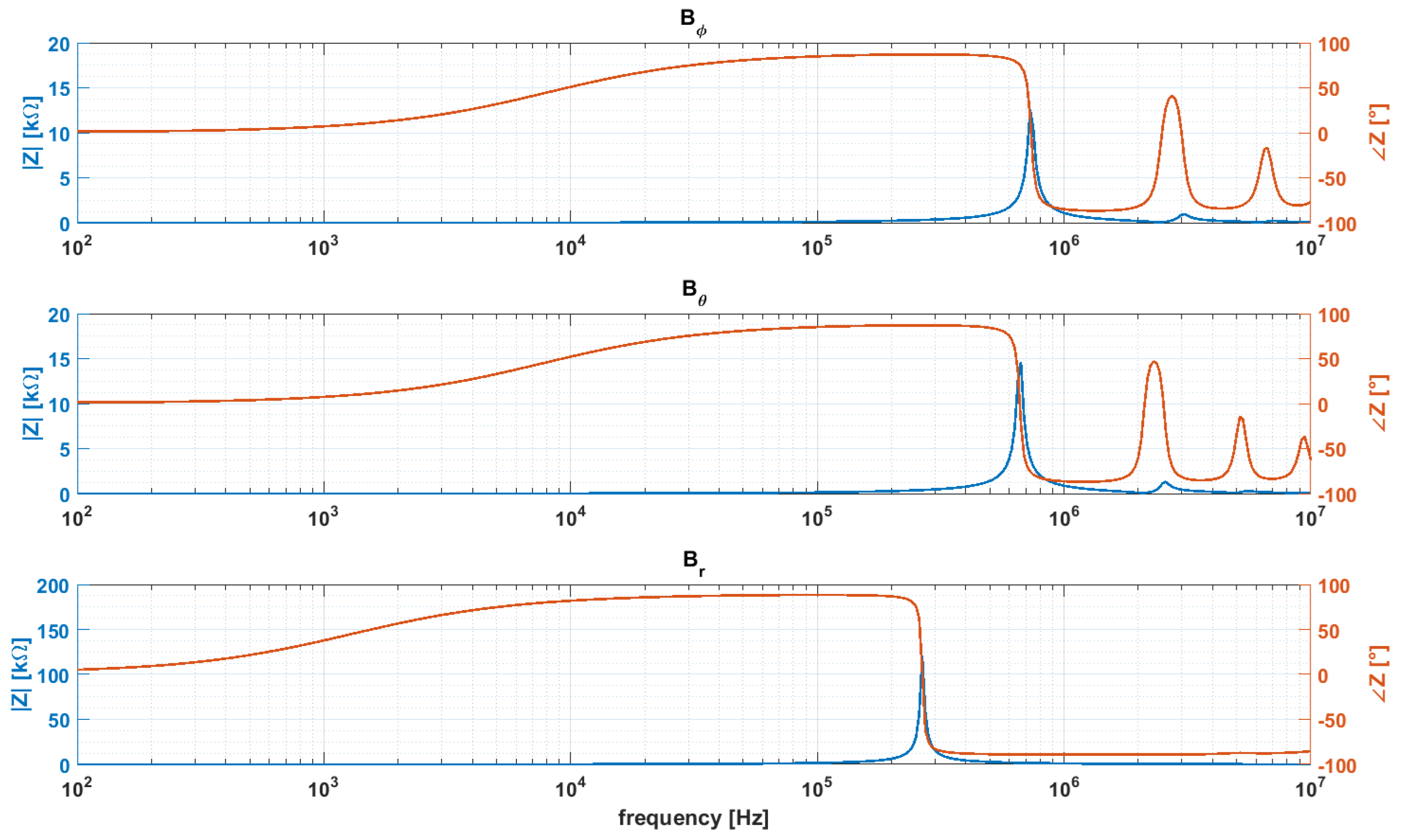 Sensors 20 02929 g015