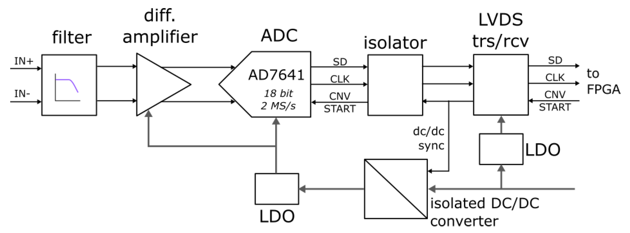 Sensors Free Full Text Accurate Magnetic Sensor System Integrated Design Html