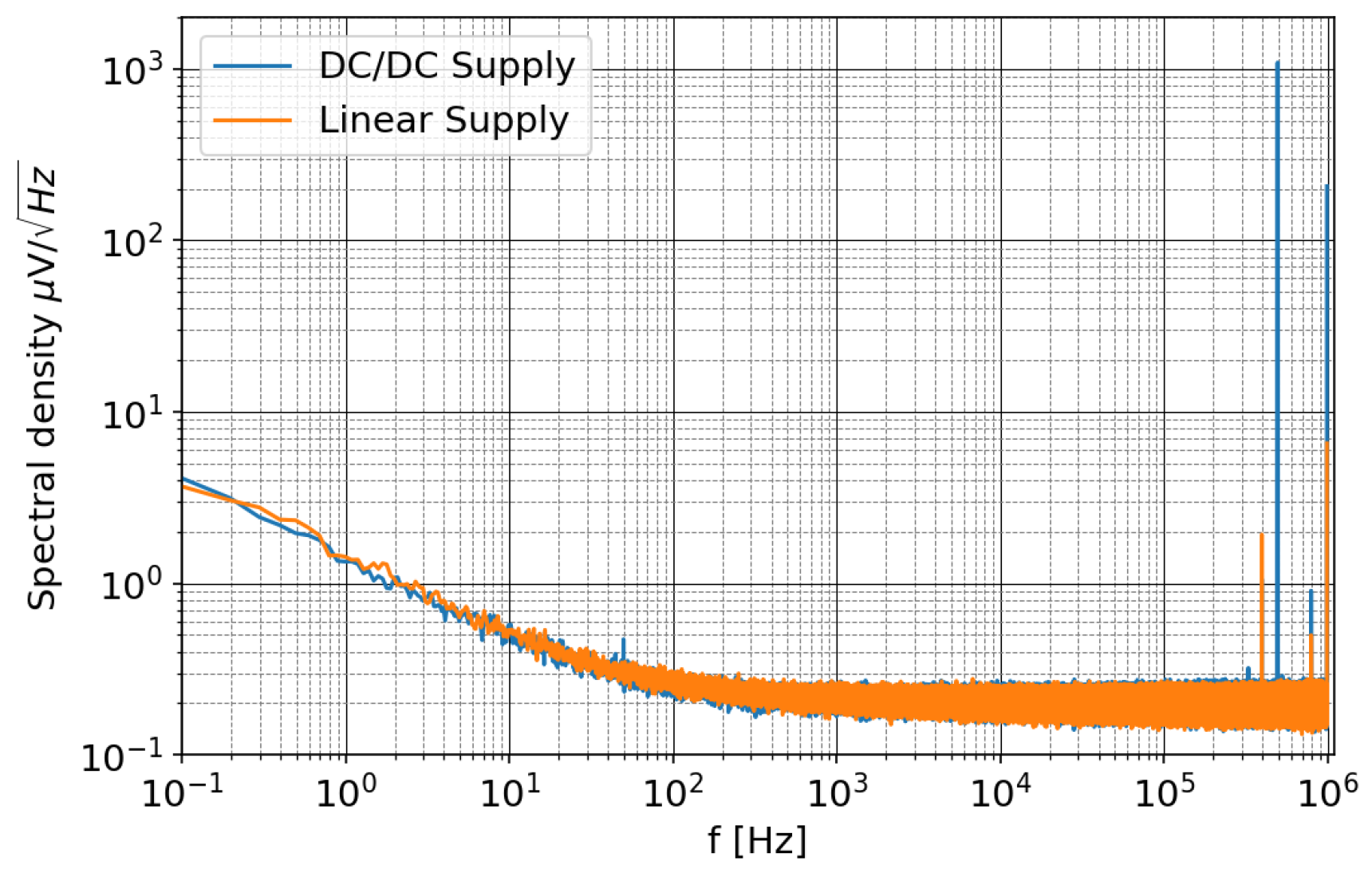 Sensors 20 02929 g018