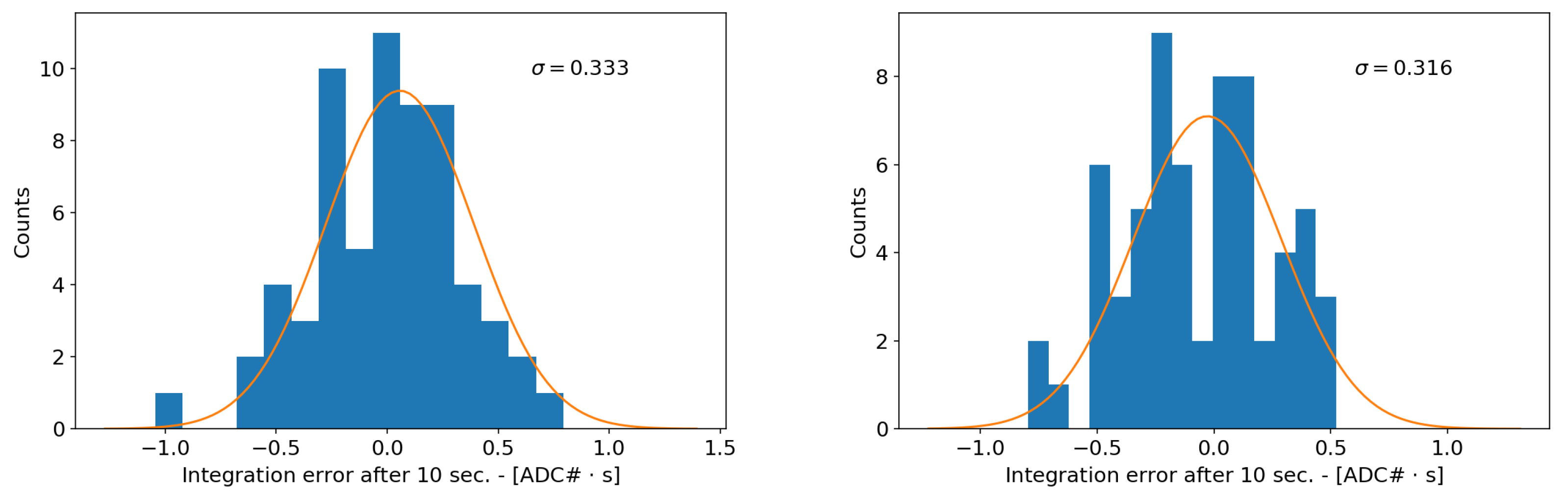 Sensors 20 02929 g020