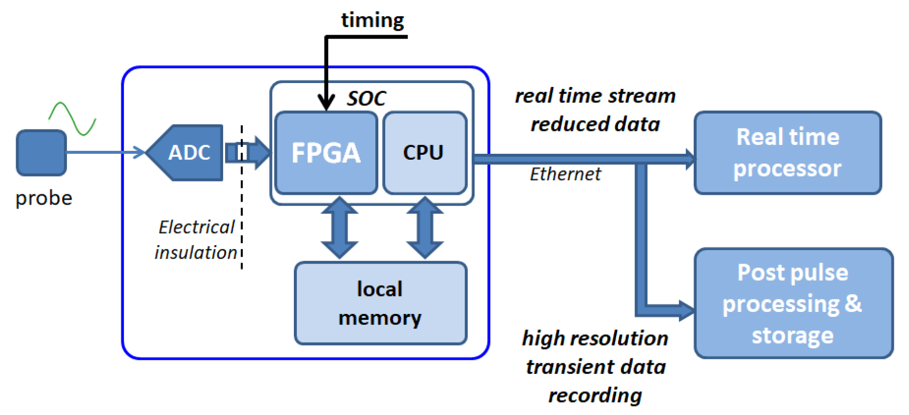 Sensors 20 02929 g024