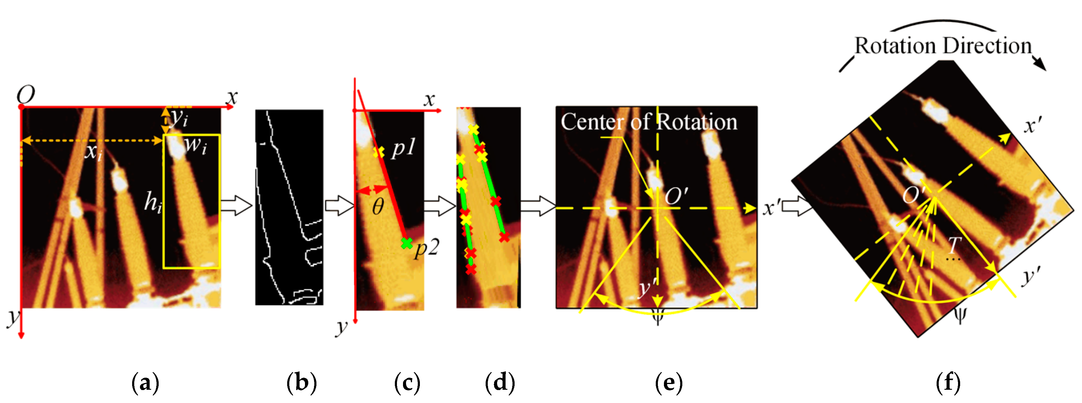 Sensors 20 02931 g003 Sensors 20 02931 g003