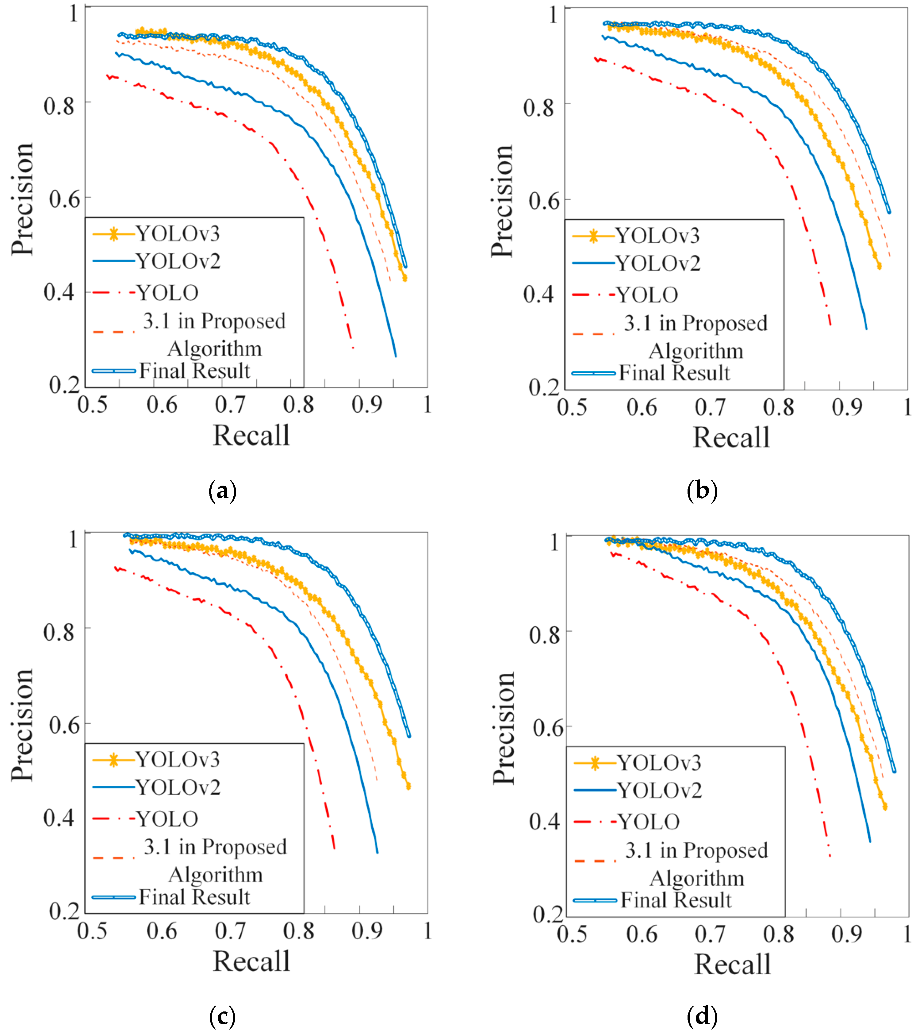 Sensors 20 02931 g008 Sensors 20 02931 g008