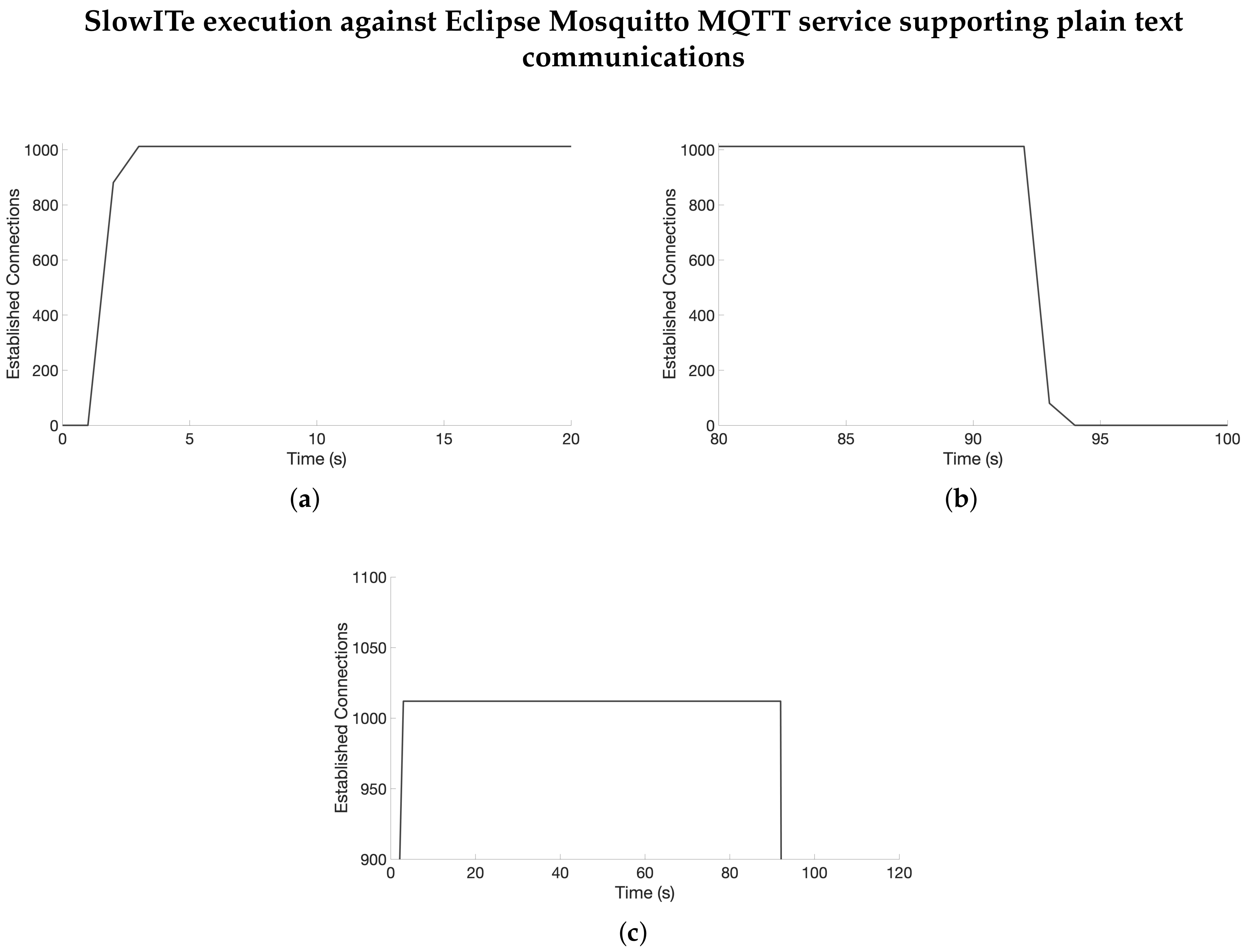 Sensors 20 02932 g002