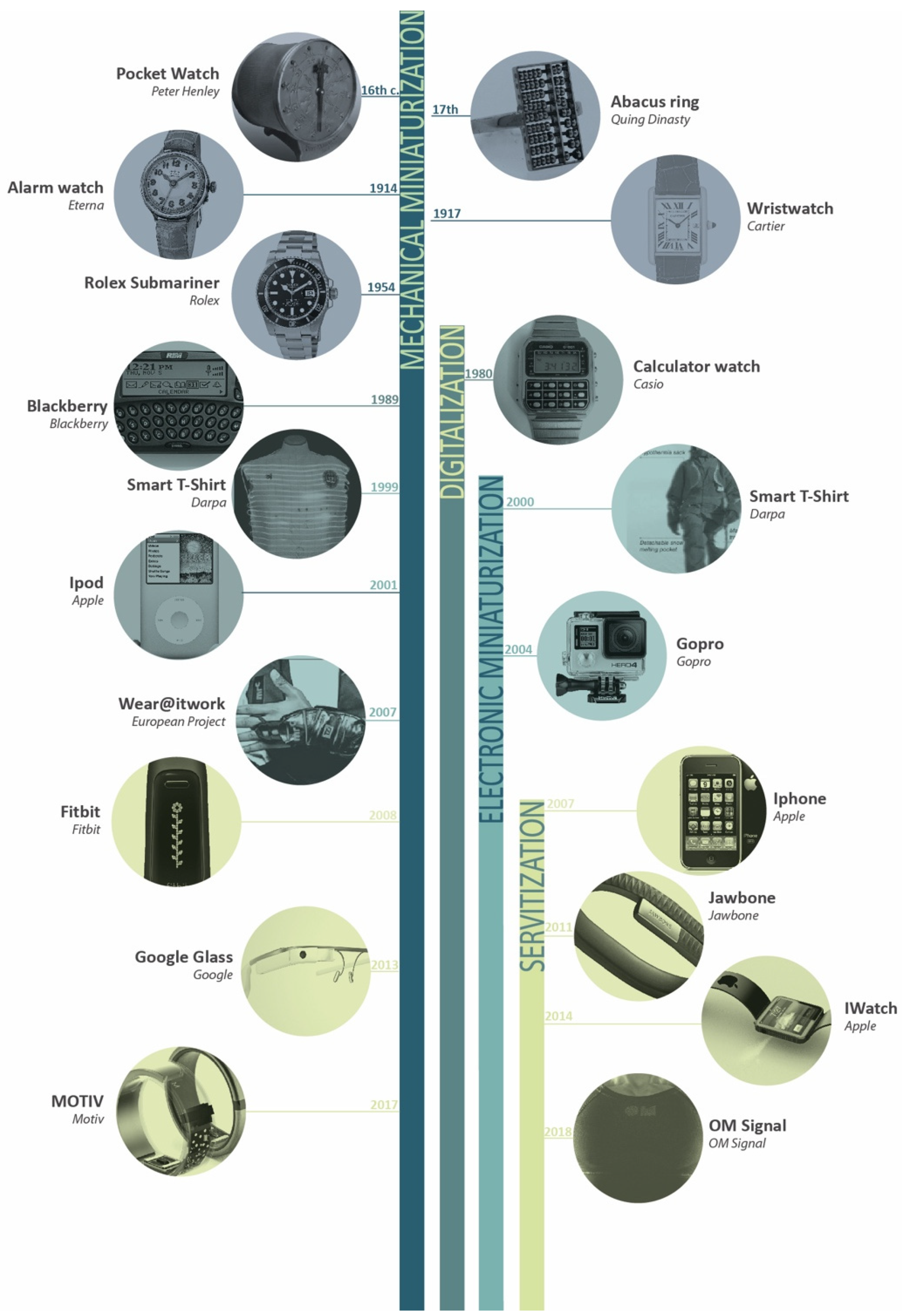 Sensors 20 02934 g001