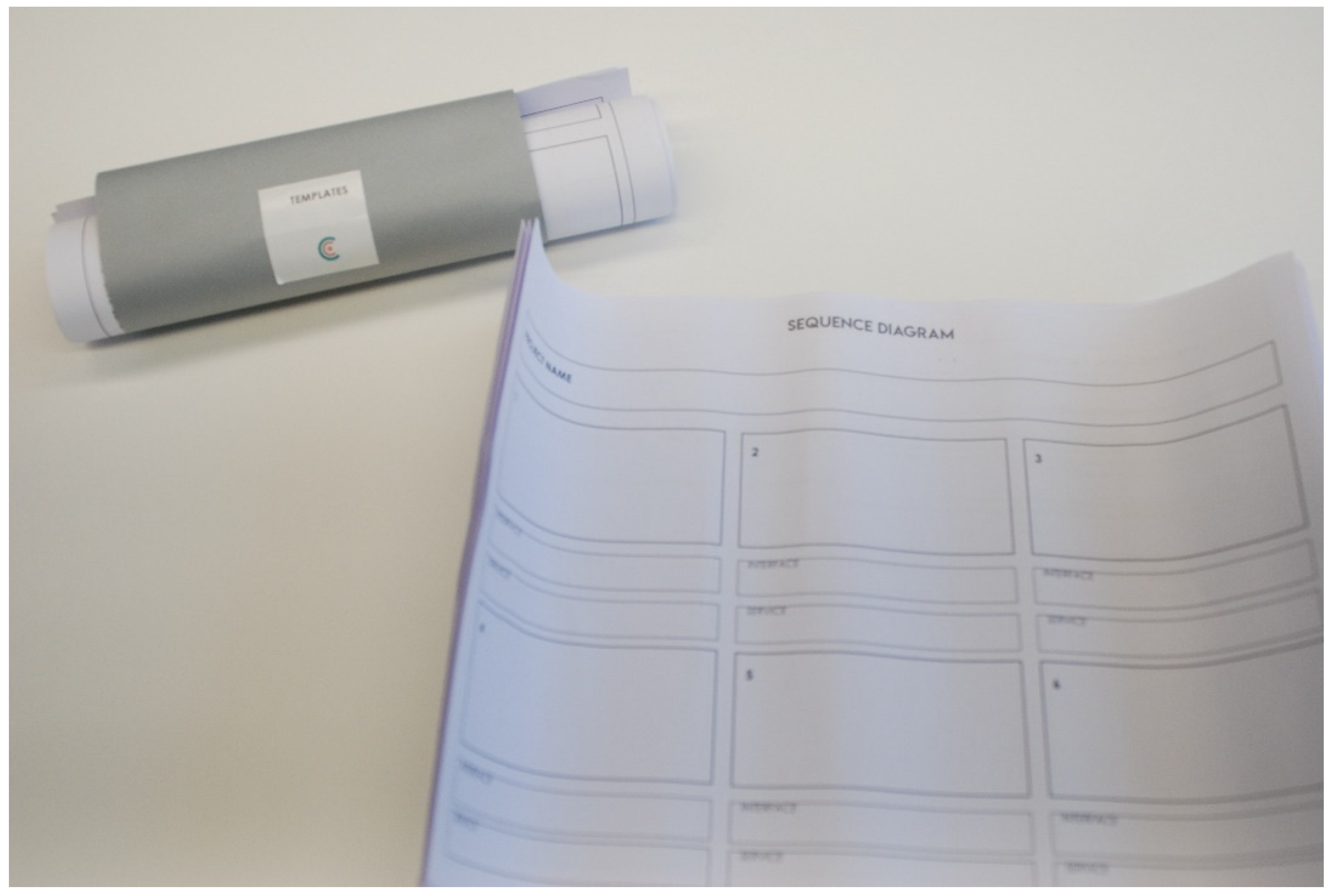 Sensors 20 02934 g005