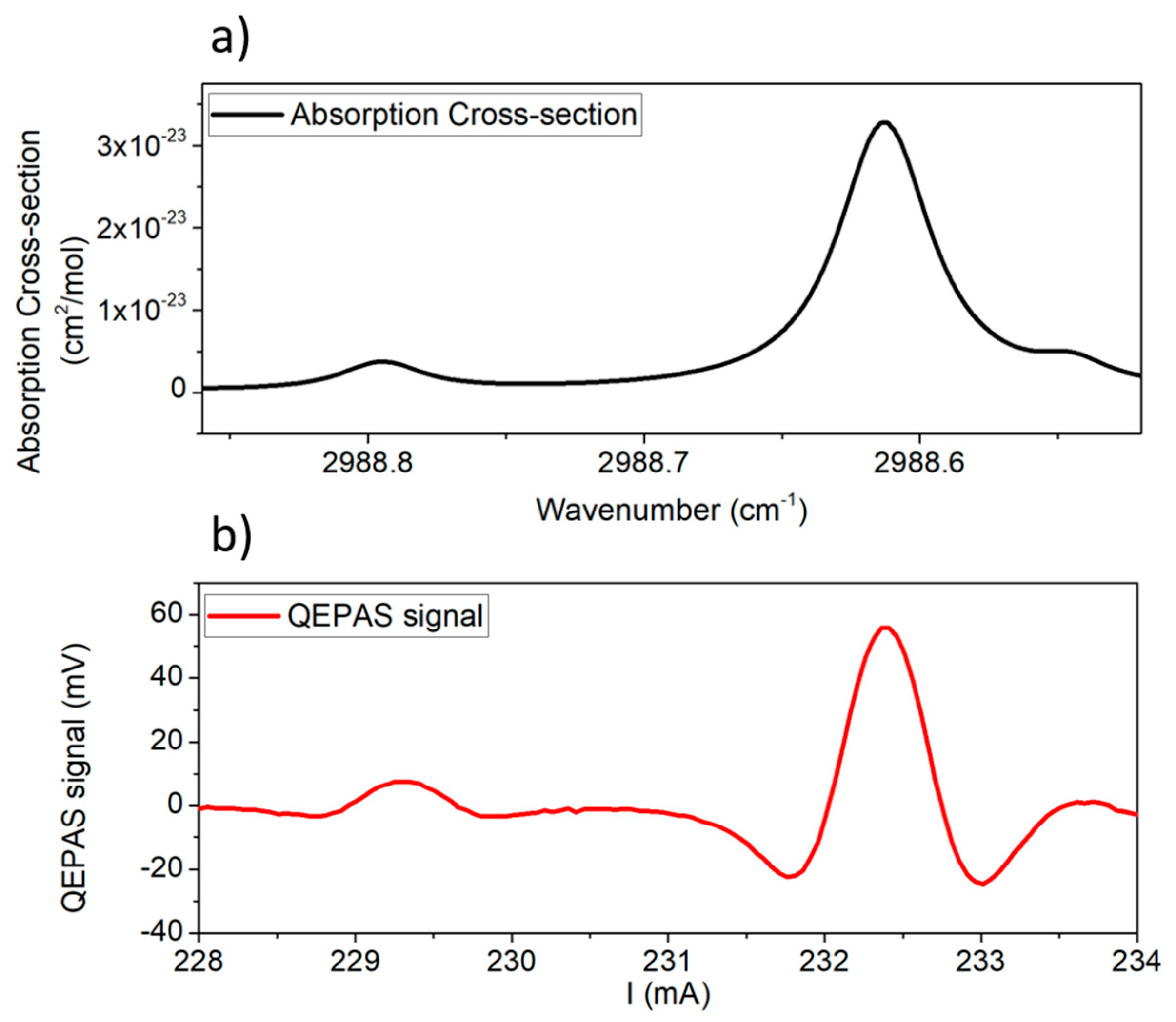 Sensors 20 02935 g002