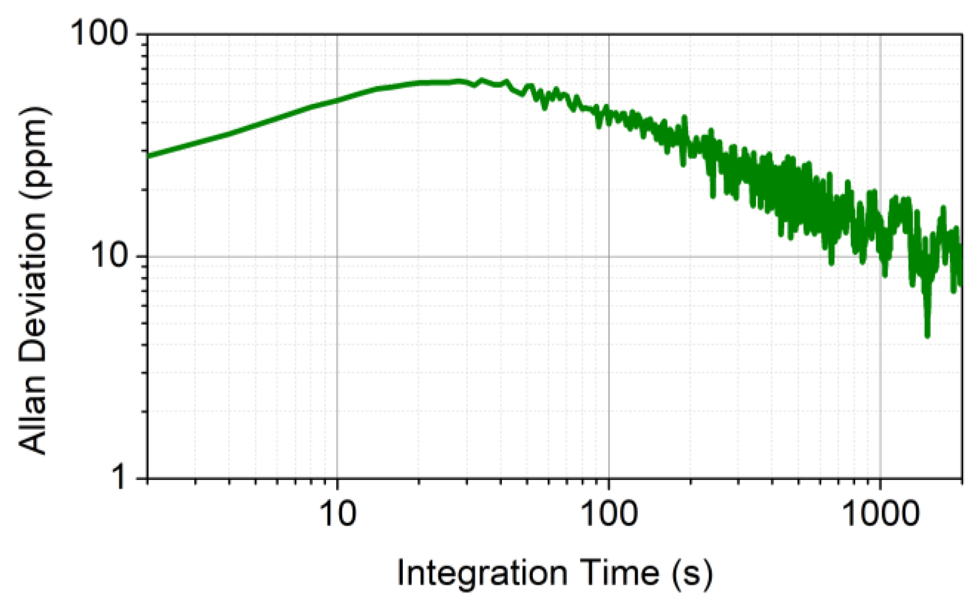 Sensors 20 02935 g003