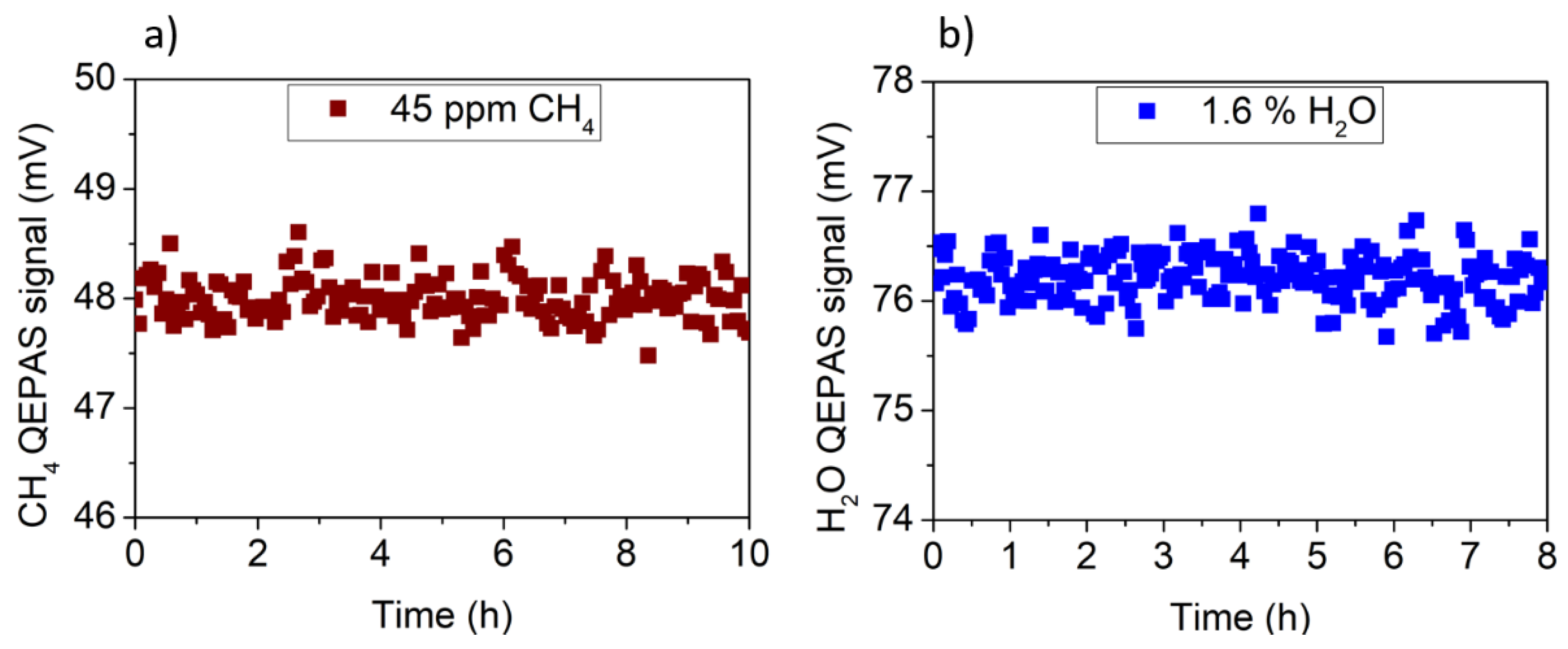 Sensors 20 02935 g004