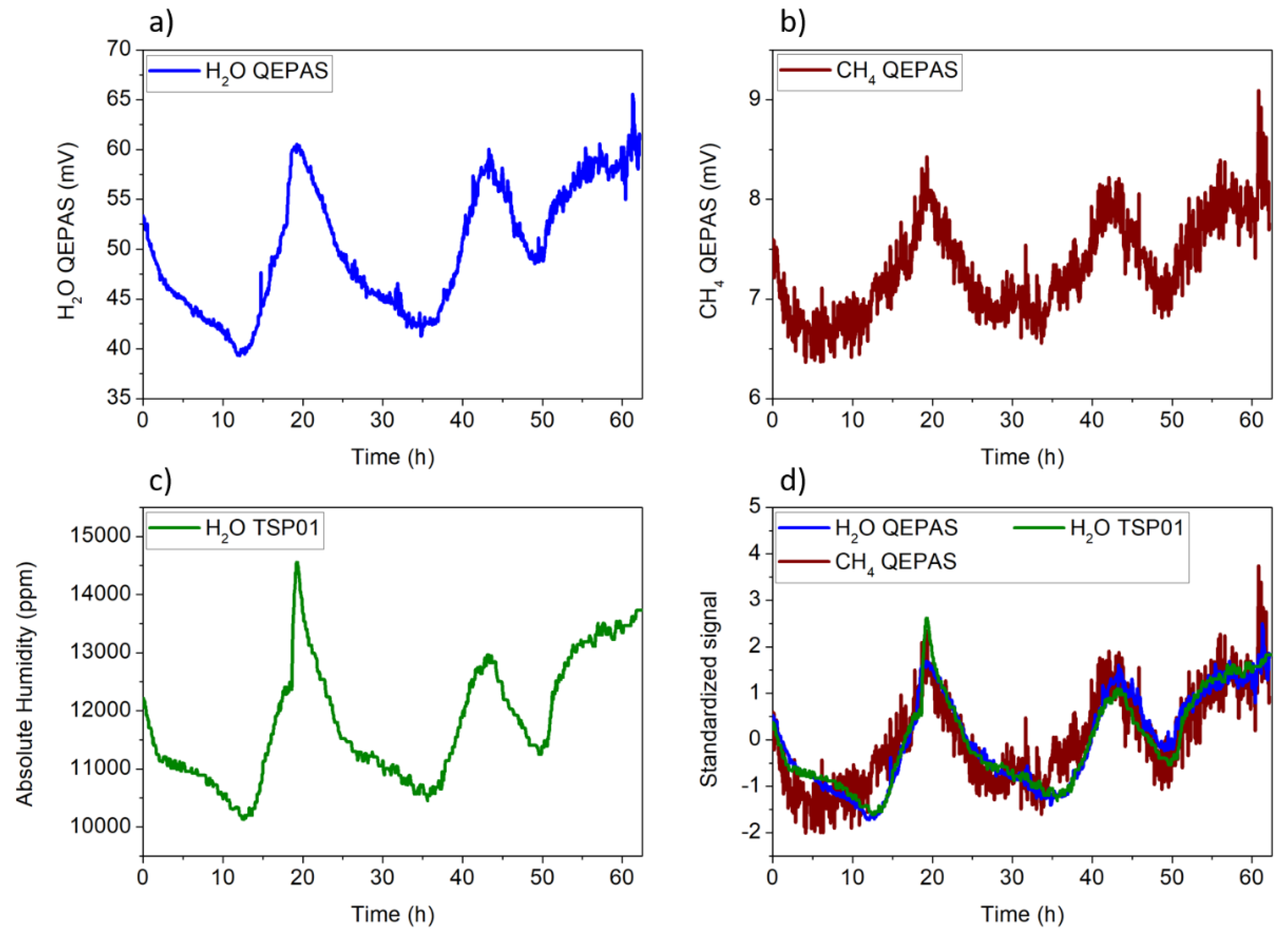 Sensors 20 02935 g005