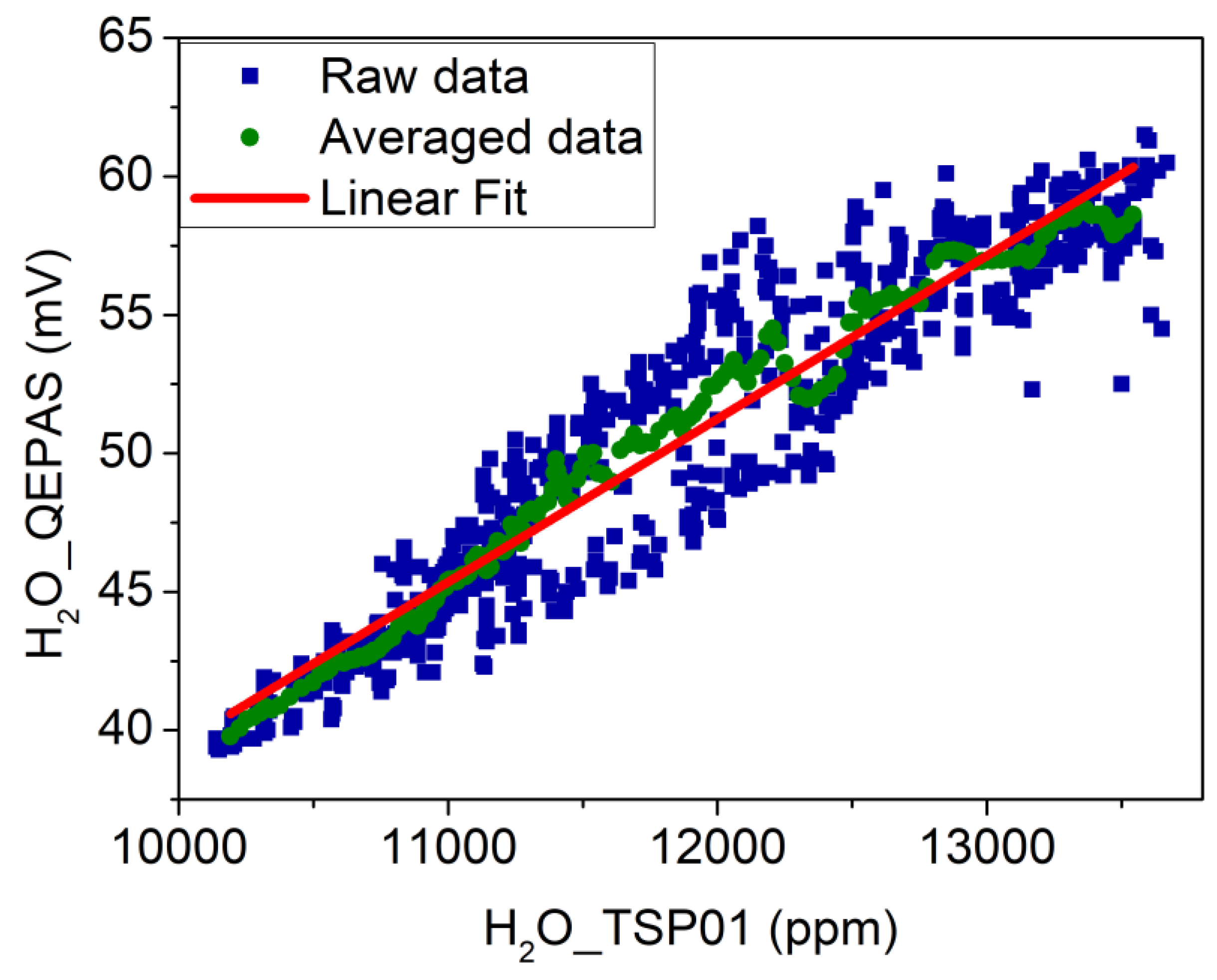Sensors 20 02935 g006