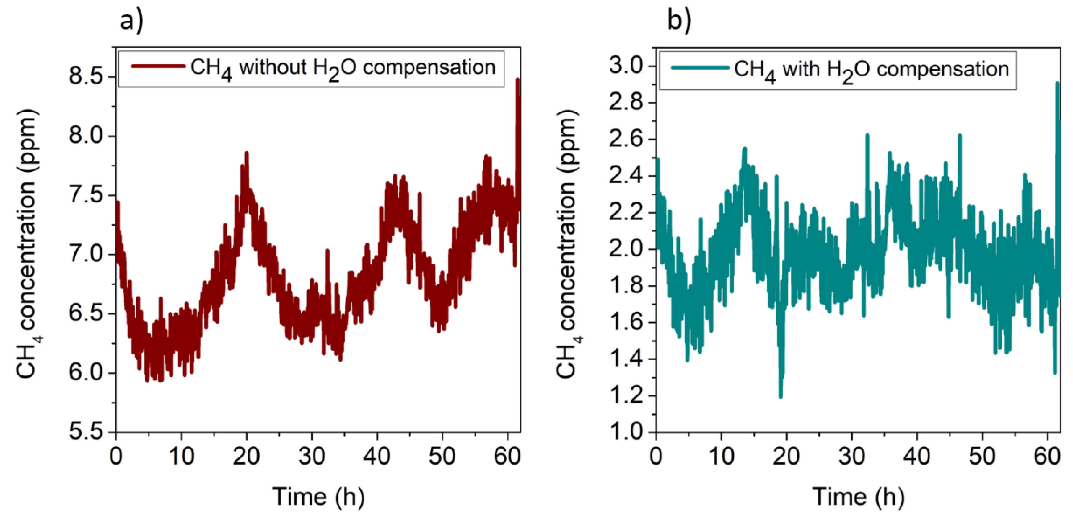 Sensors 20 02935 g008