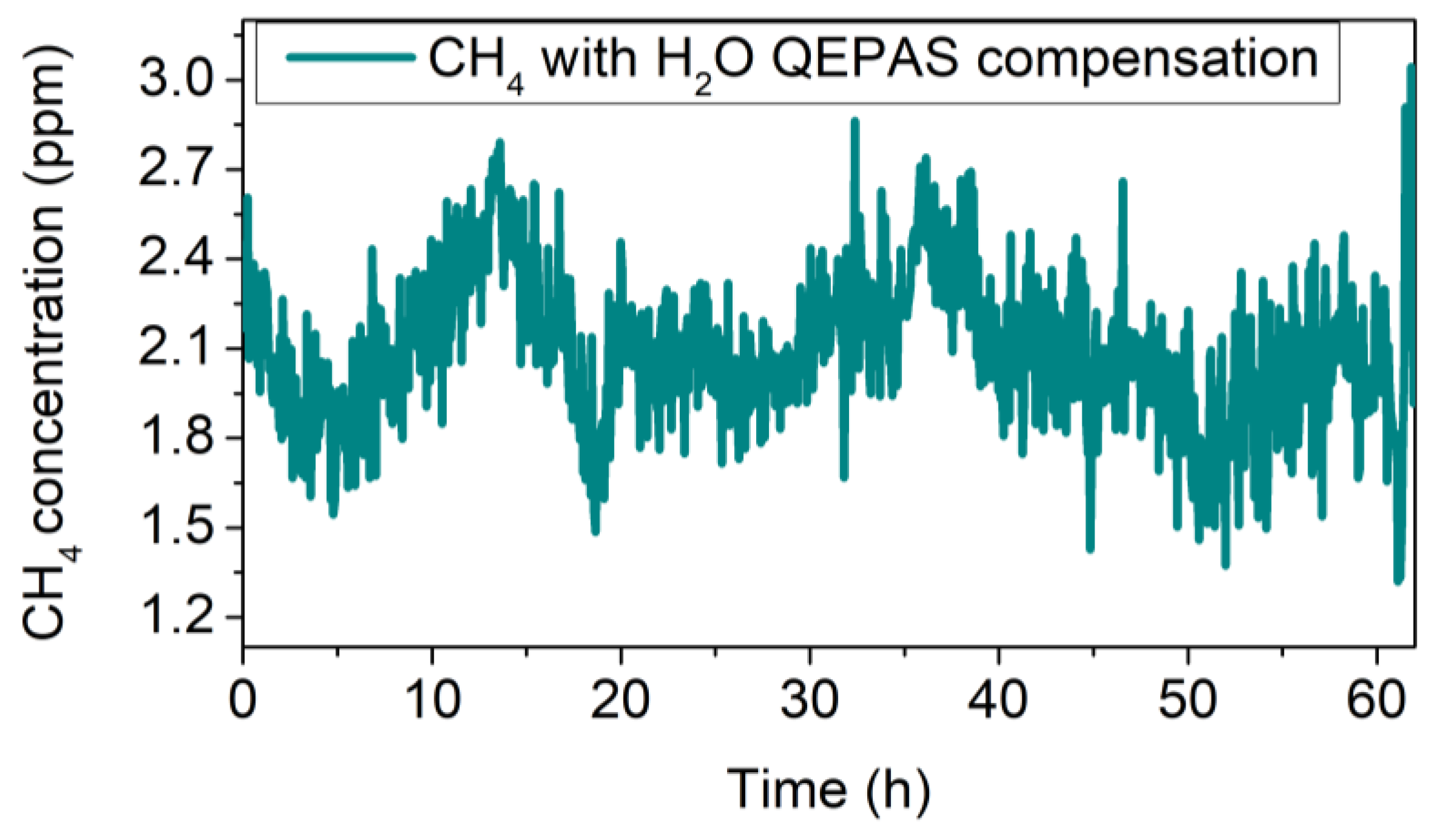 Sensors 20 02935 g009