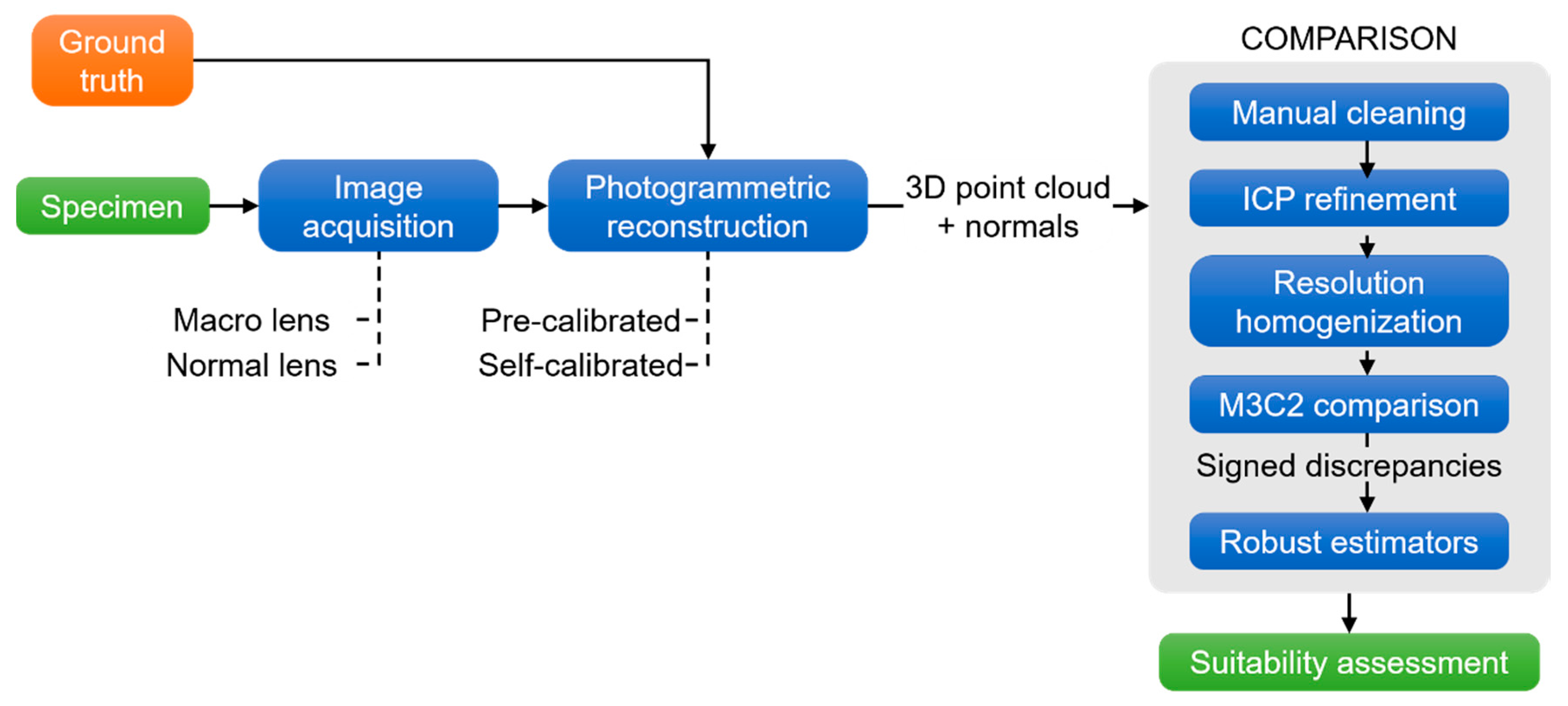 Sensors 20 02936 g001