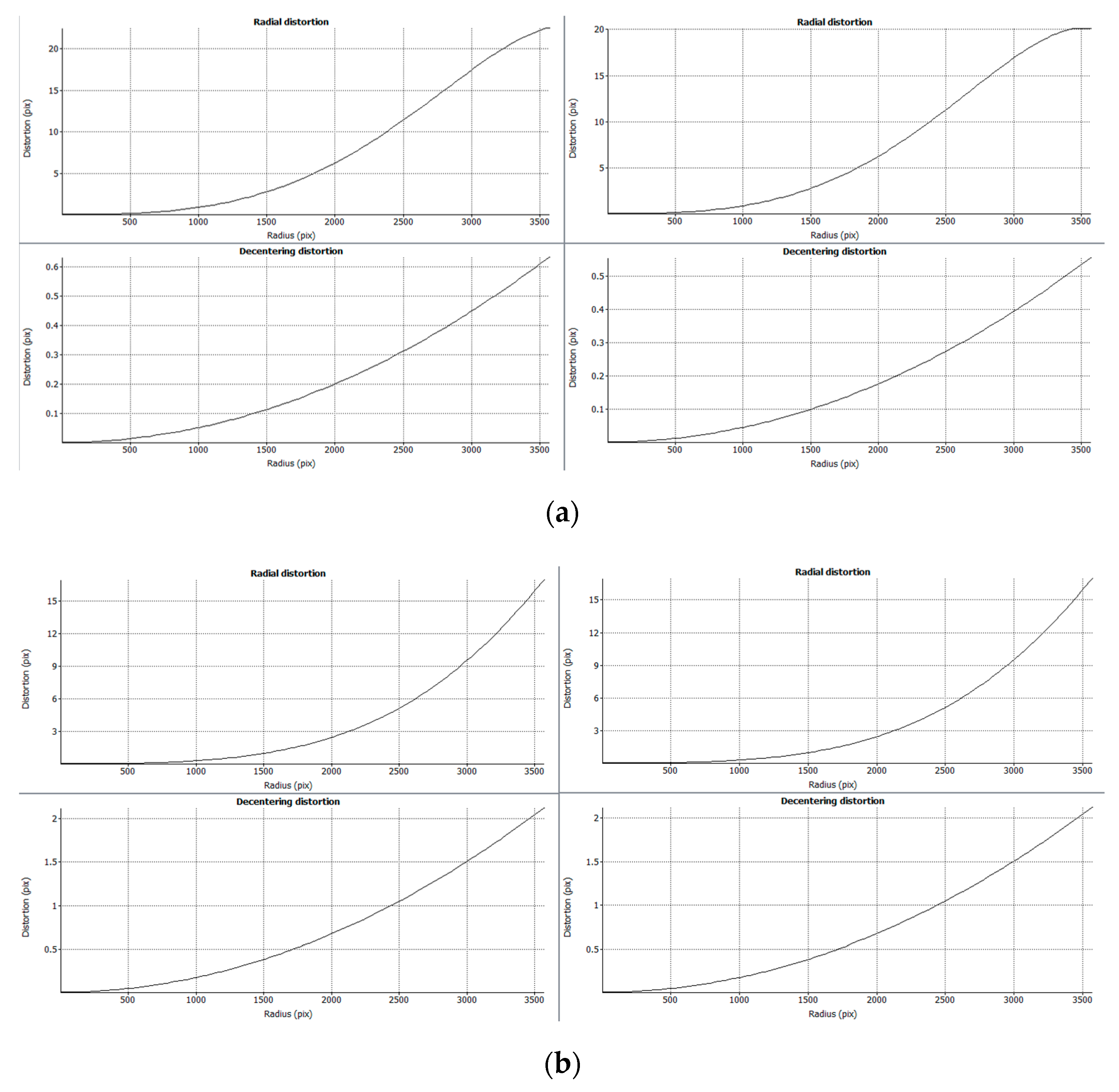 Sensors 20 02936 g006