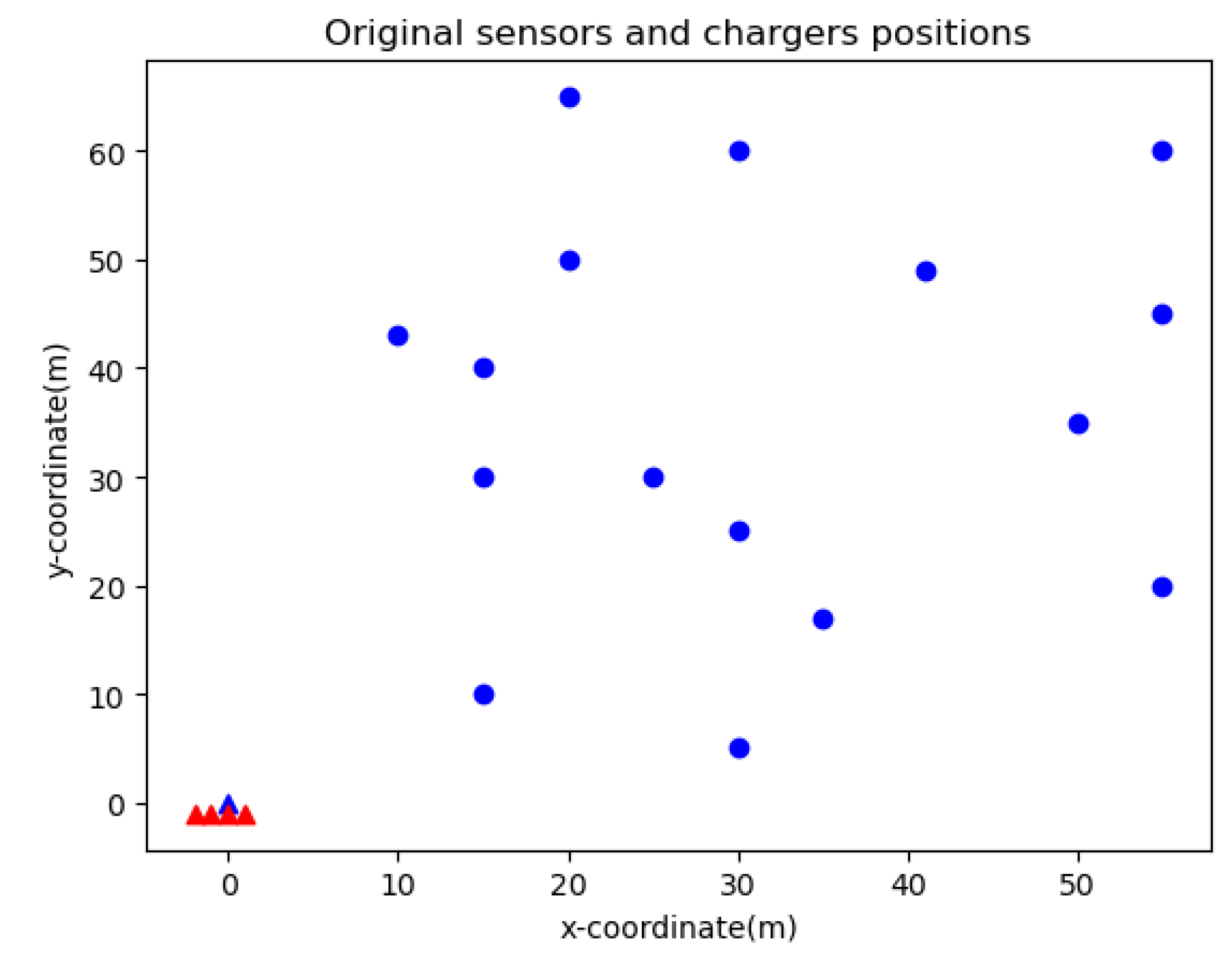 Sensors 20 02937 g013 Sensors 20 02937 g013