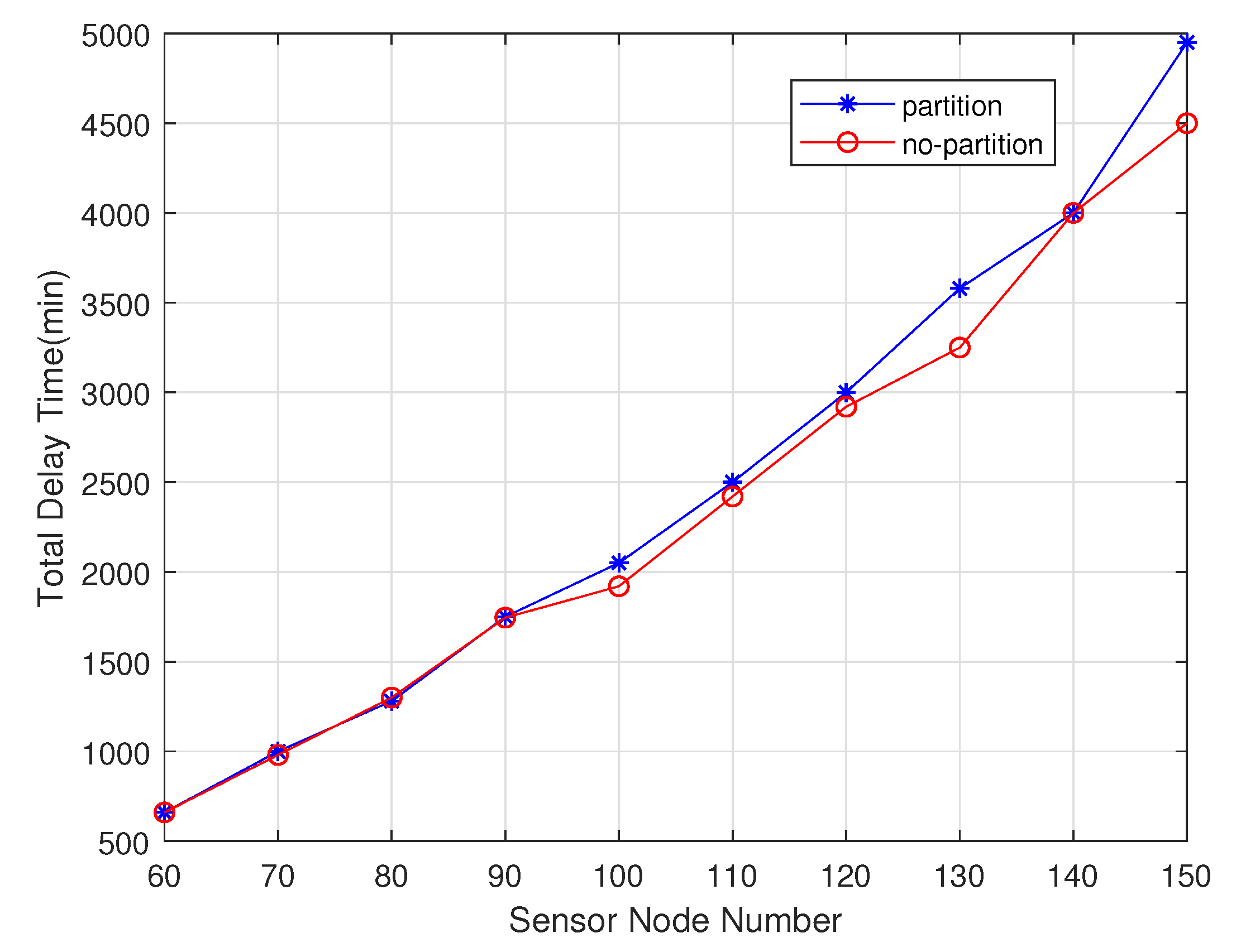 Sensors 20 02937 g016 Sensors 20 02937 g016