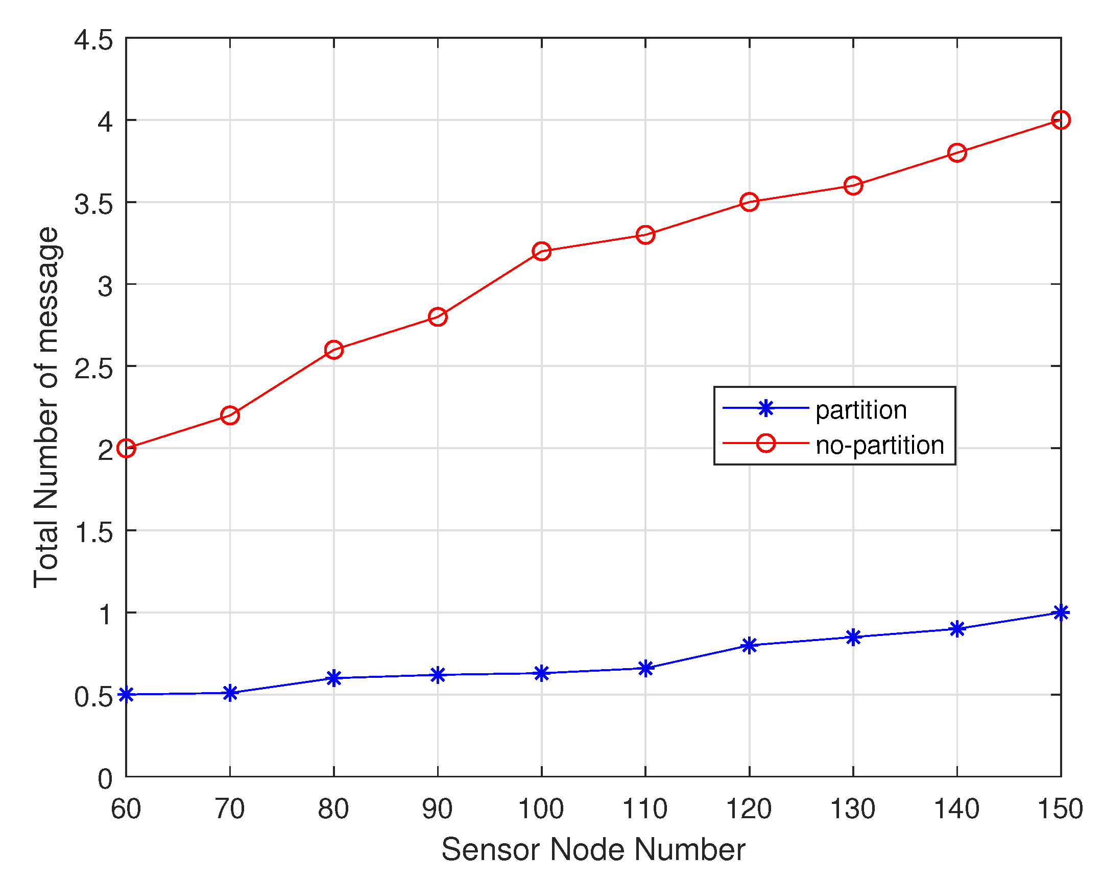 Sensors 20 02937 g018 Sensors 20 02937 g018