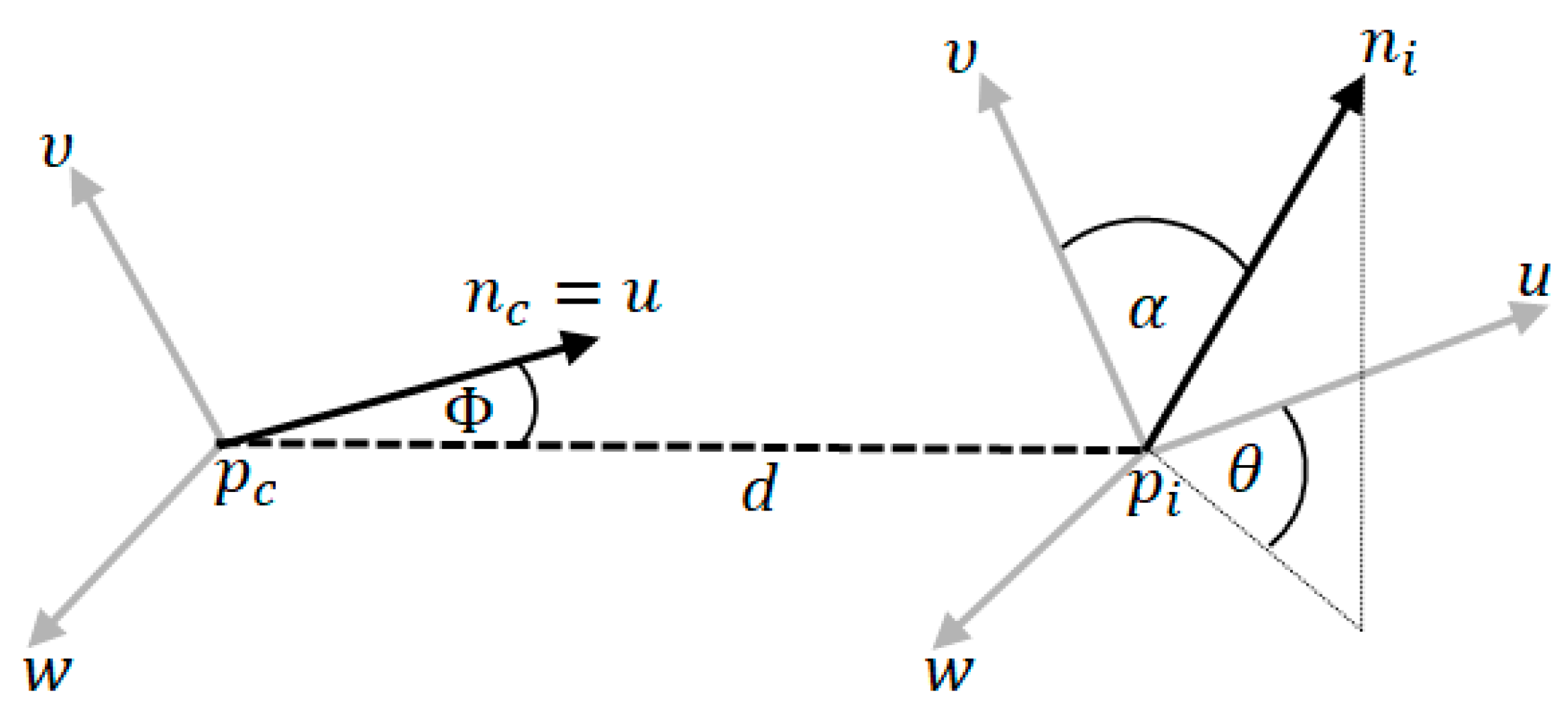 Sensors 20 02940 g001