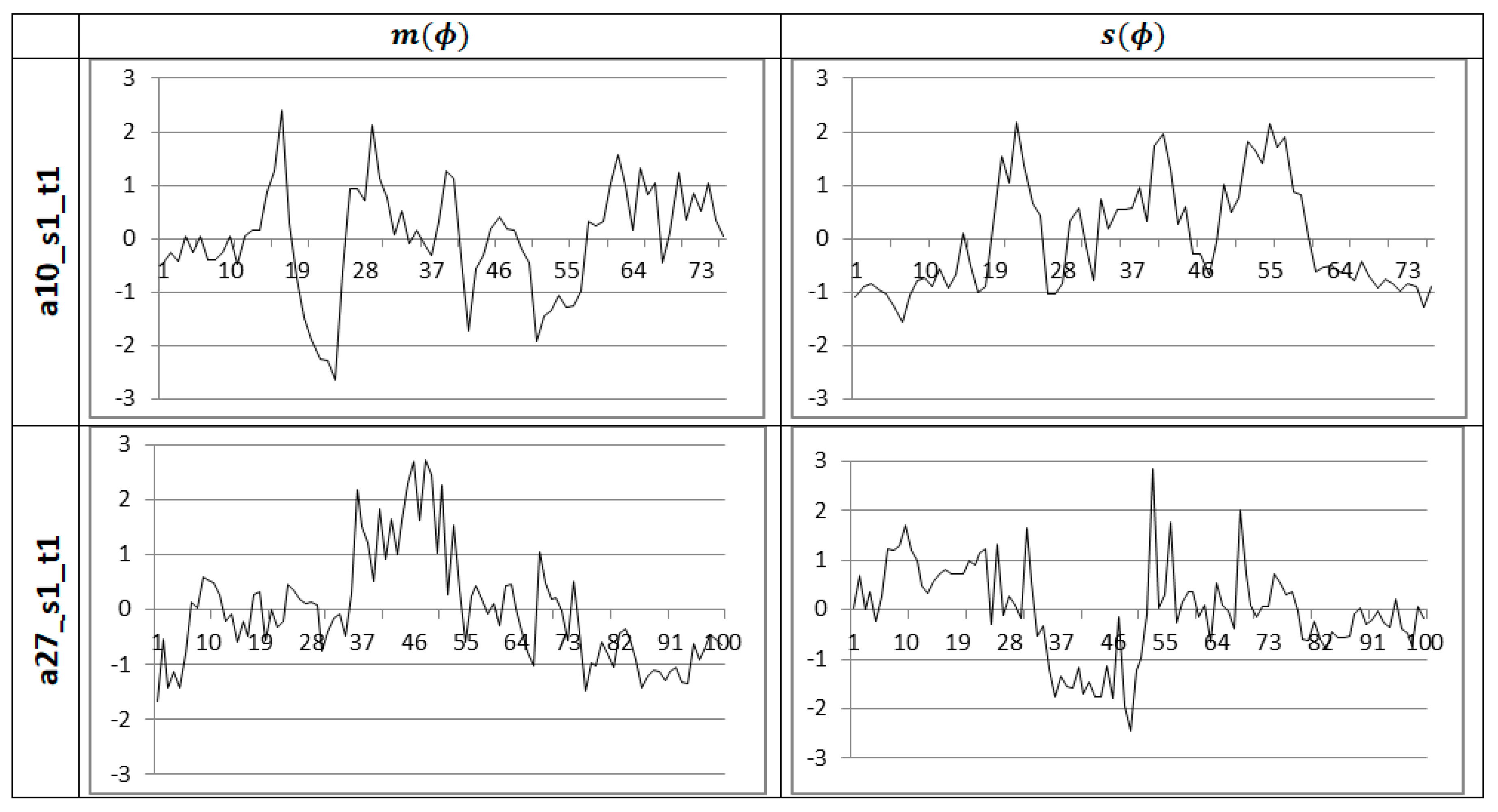 Sensors 20 02940 g008