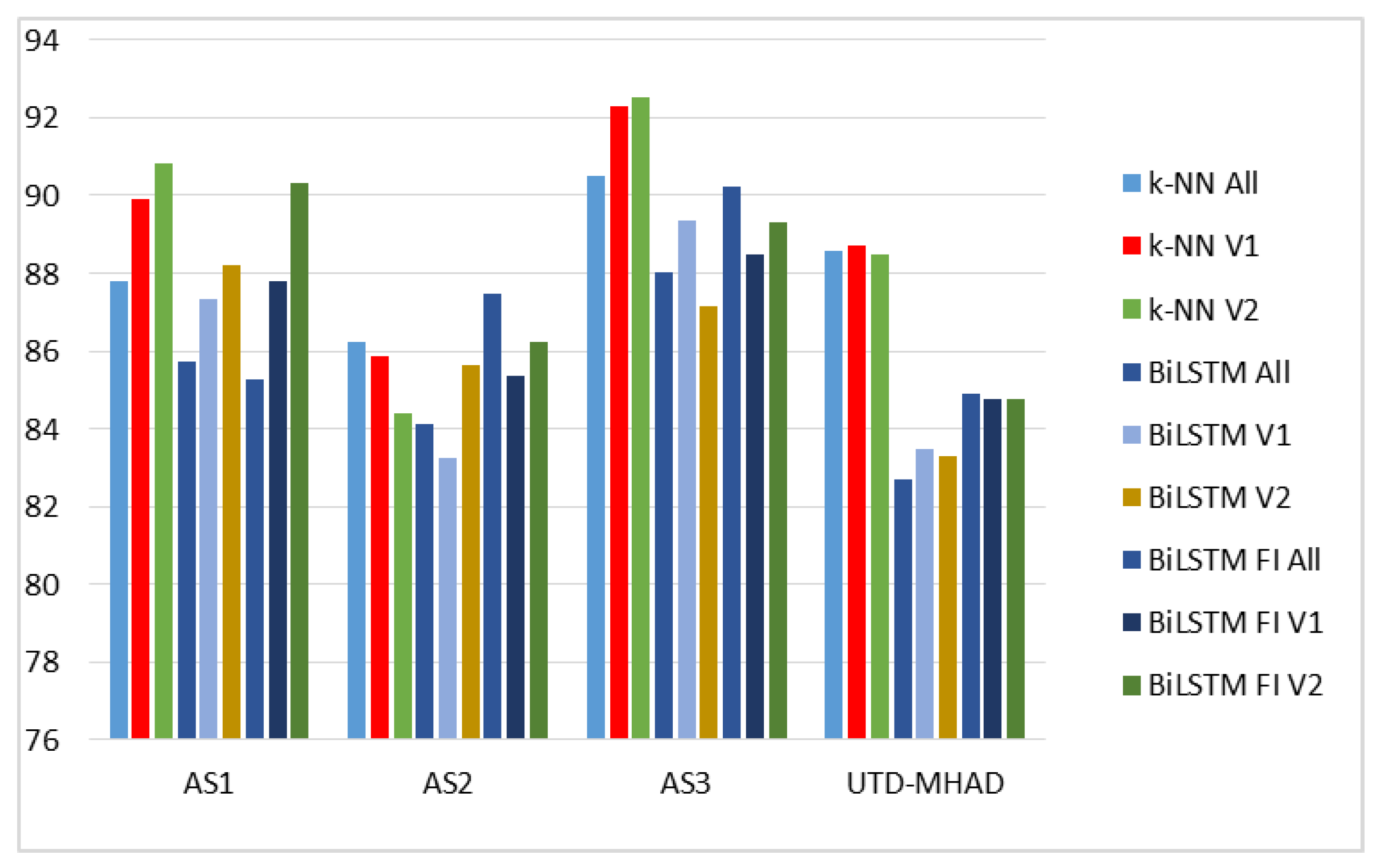 Sensors 20 02940 g011