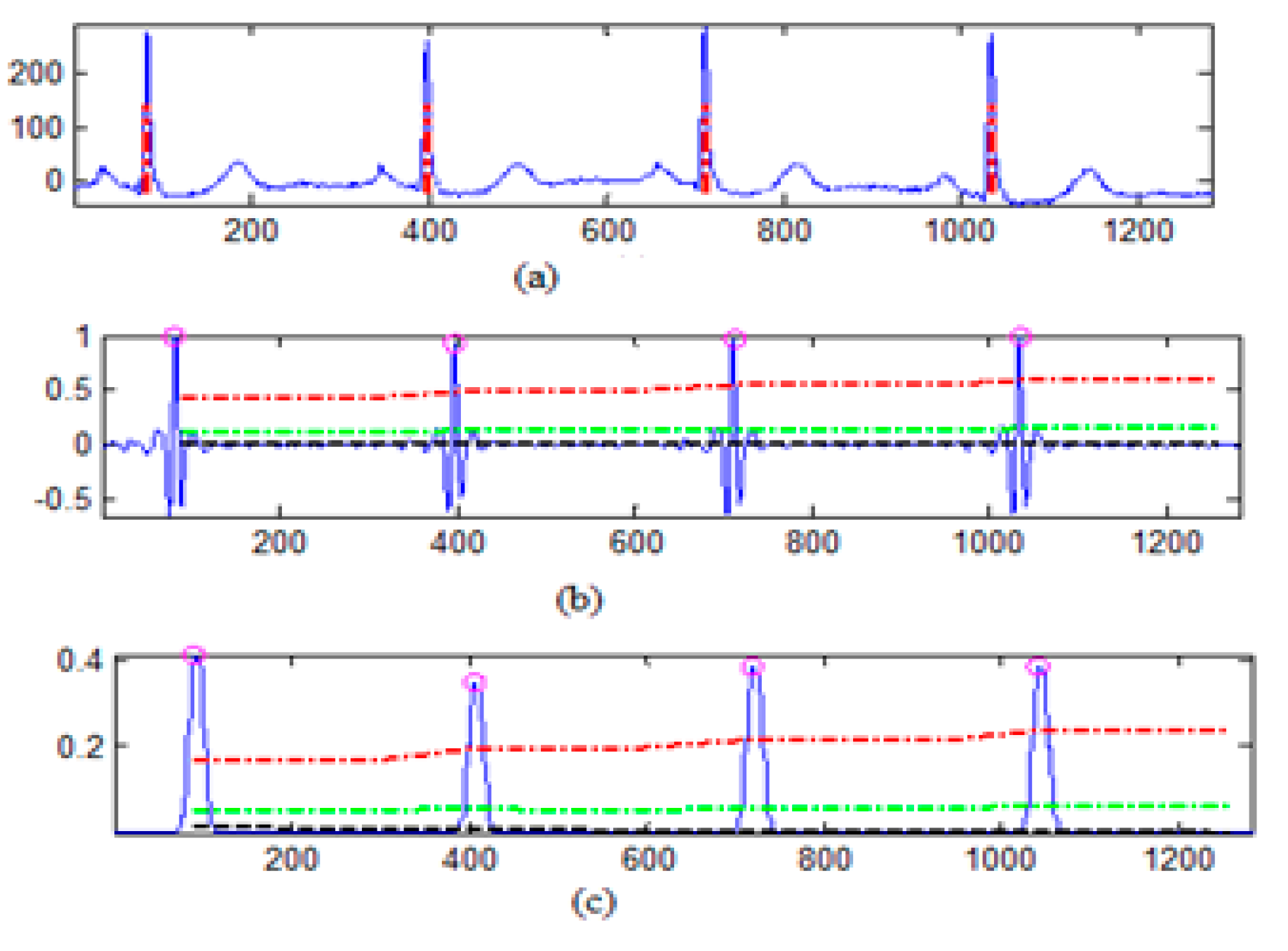 Sensors 20 02941 g004 Sensors 20 02941 g004