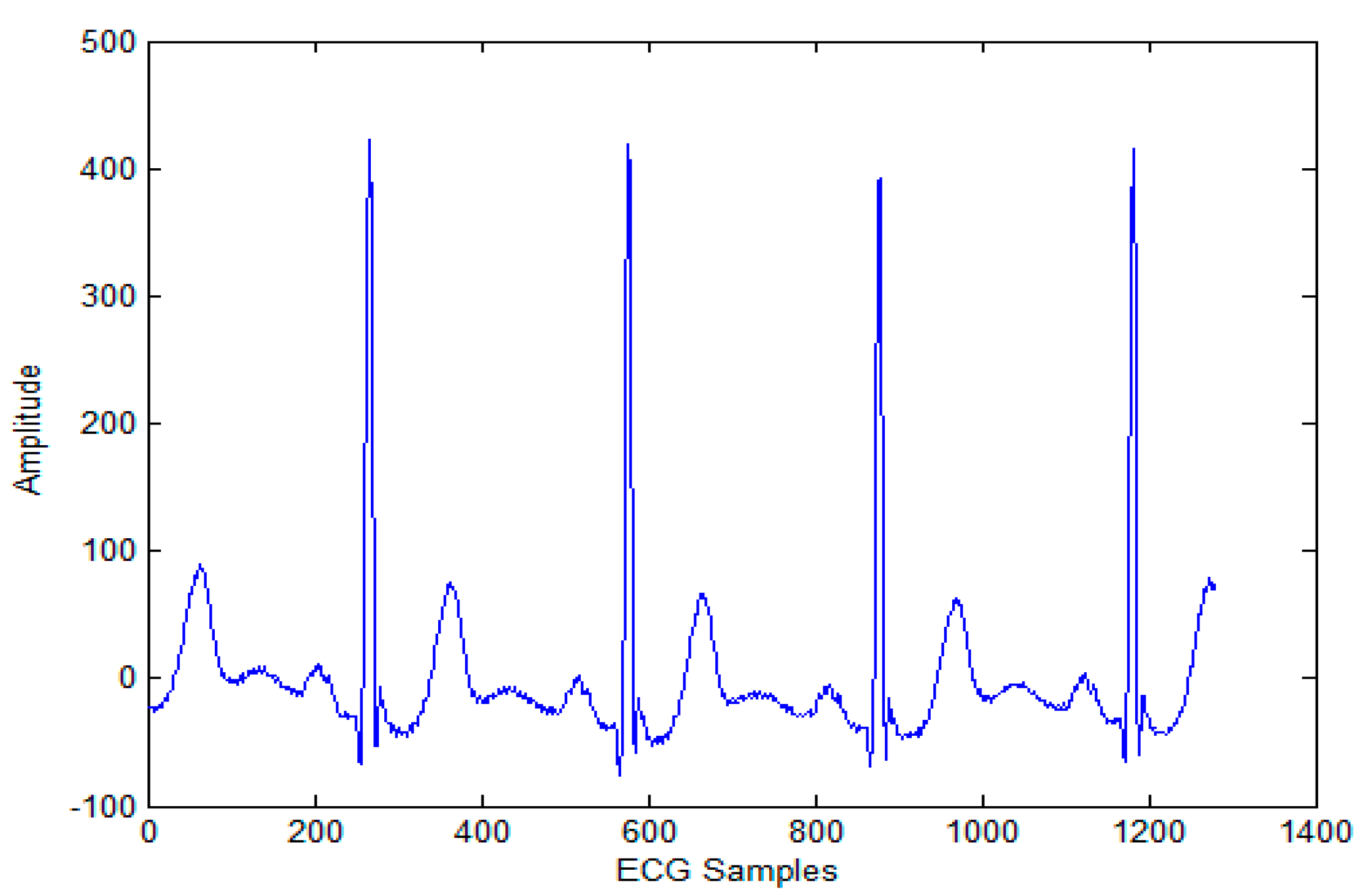 Sensors 20 02941 g005 Sensors 20 02941 g005
