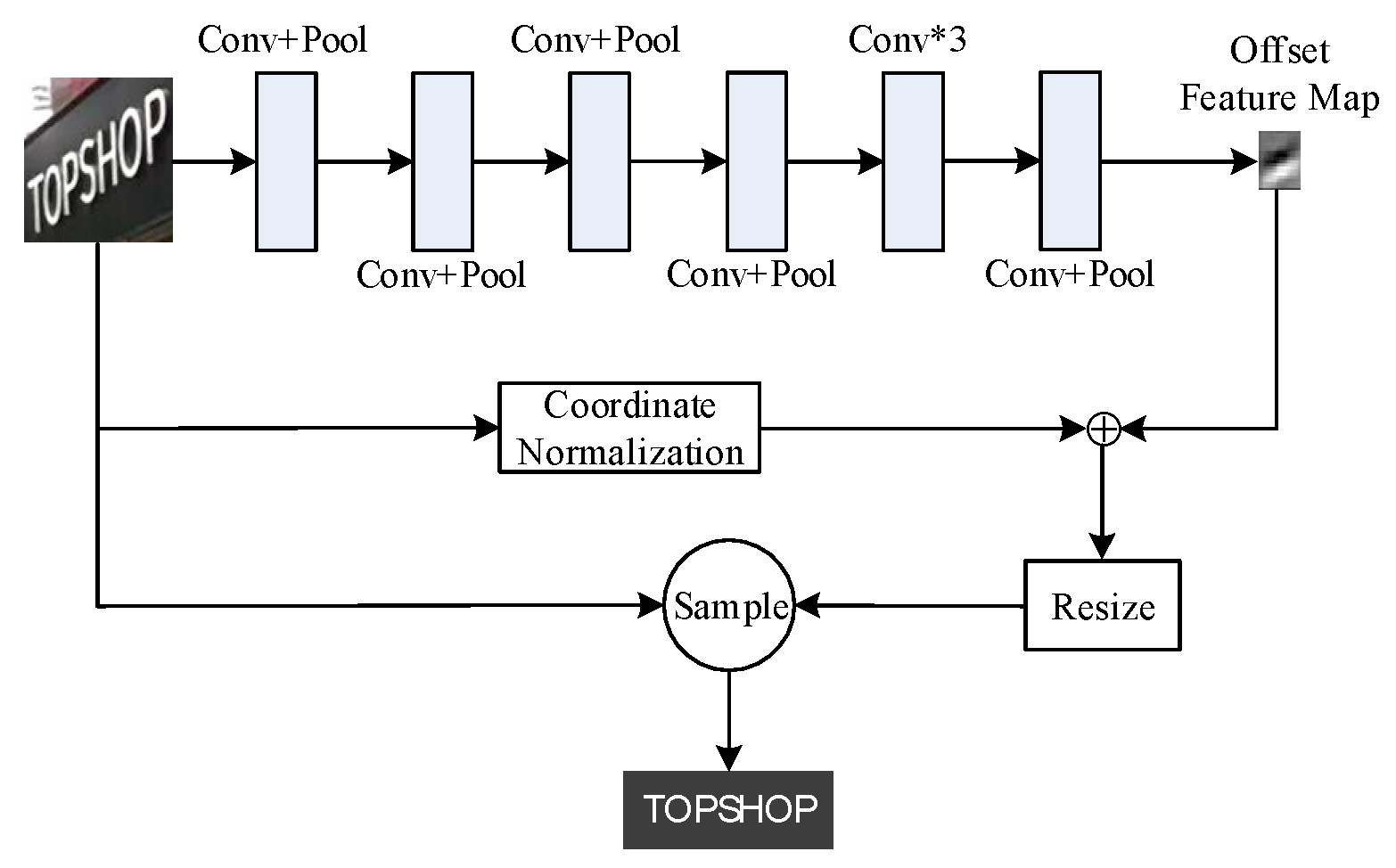 Sensors 20 02942 g002