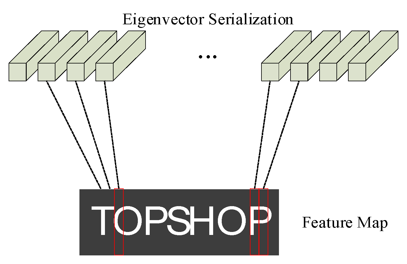 Sensors 20 02942 g005