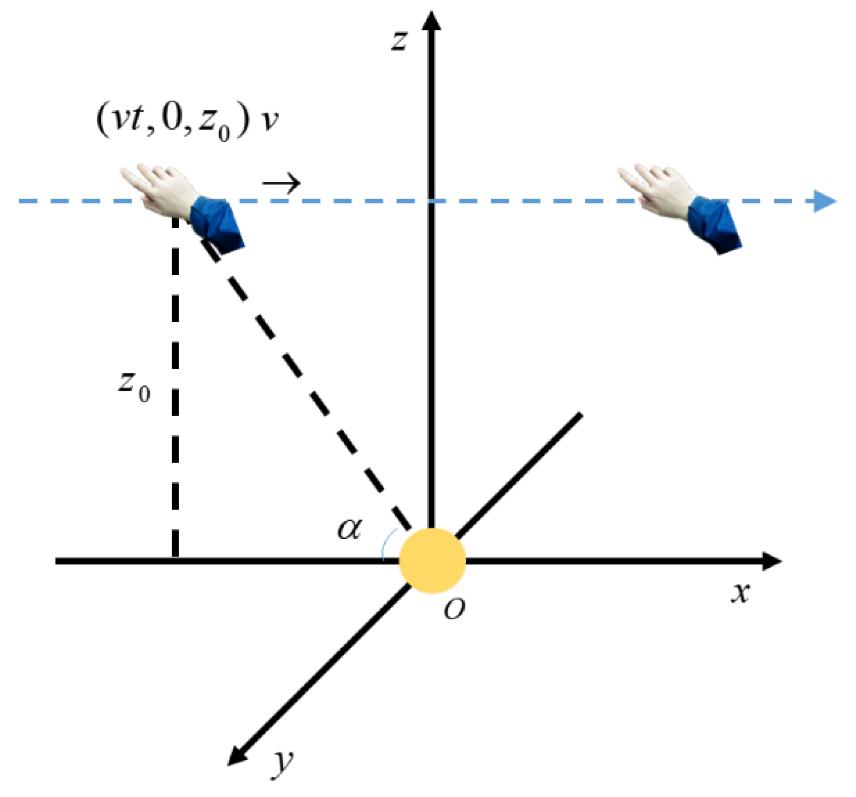 Sensors | Free Full-Text | A Method for Measuring the Height of Hand Movements Based on a Planar Array of Electrostatic Induction Electrodes Sensors | Free Full-Text | A Method for Measuring the Height of Hand Movements Based on a Planar Array of Electrostatic Induction Electrodes