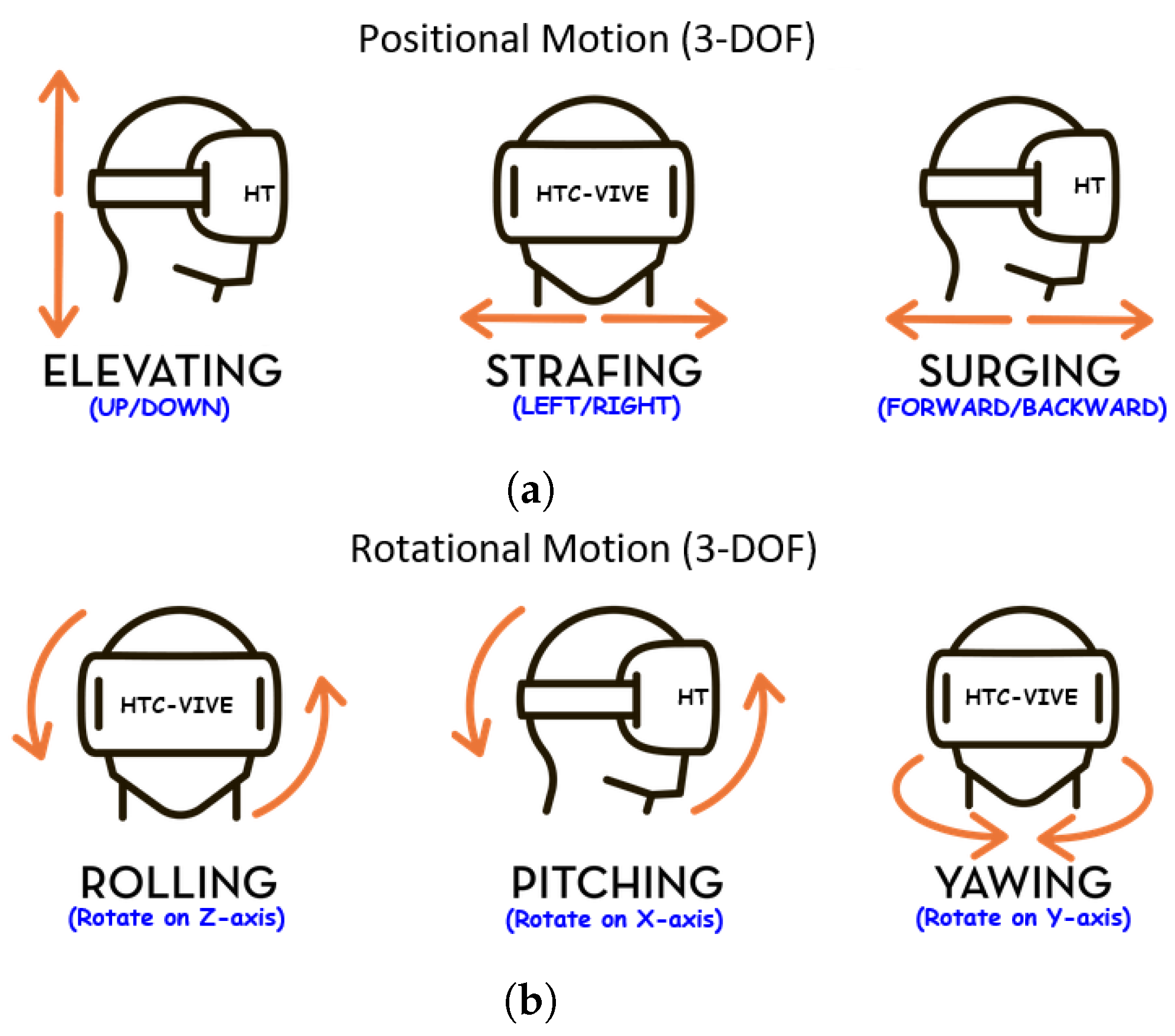 Sensors 20 02944 g003 Sensors 20 02944 g003